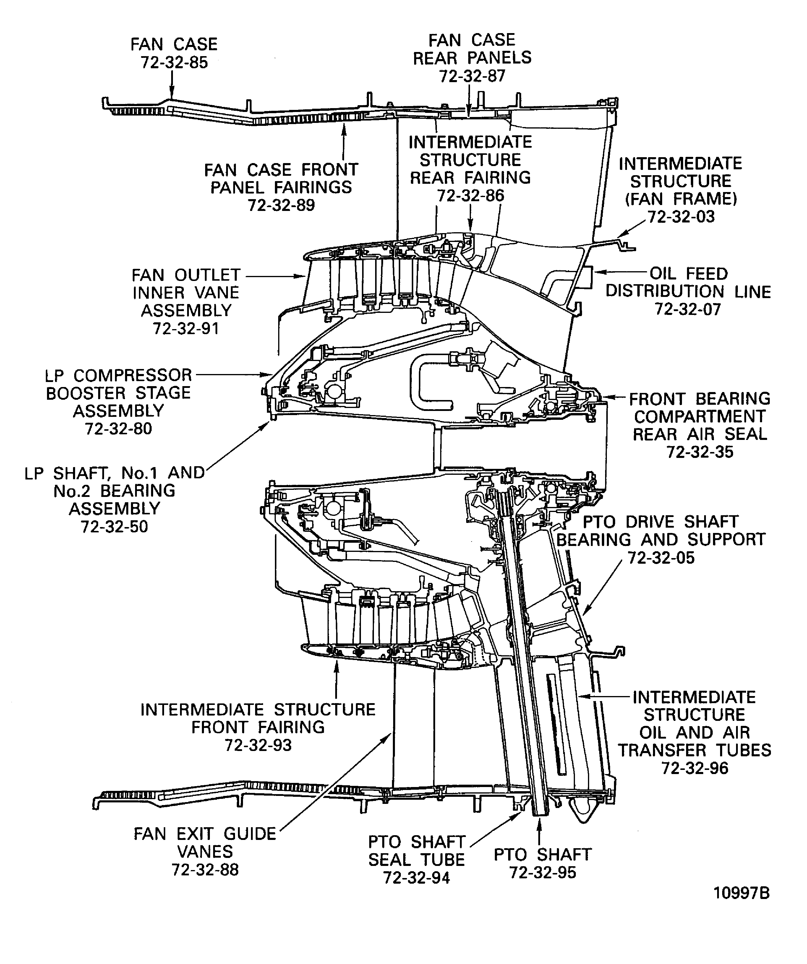 V2500-A1: Sectional view of the LP compressor/intermediate case module