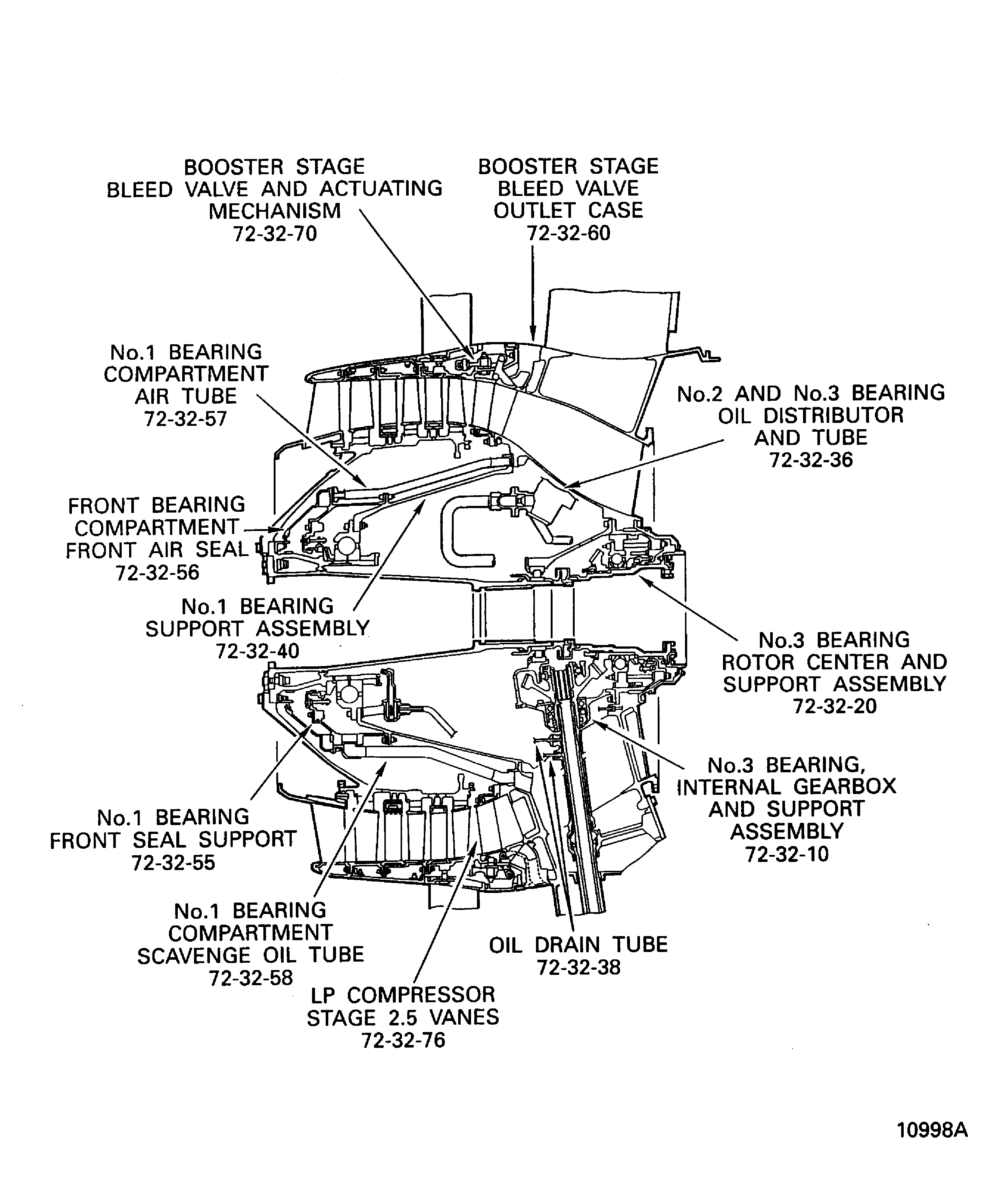 V2500-A1: Sectional view of the LP compressor/intermediate case module