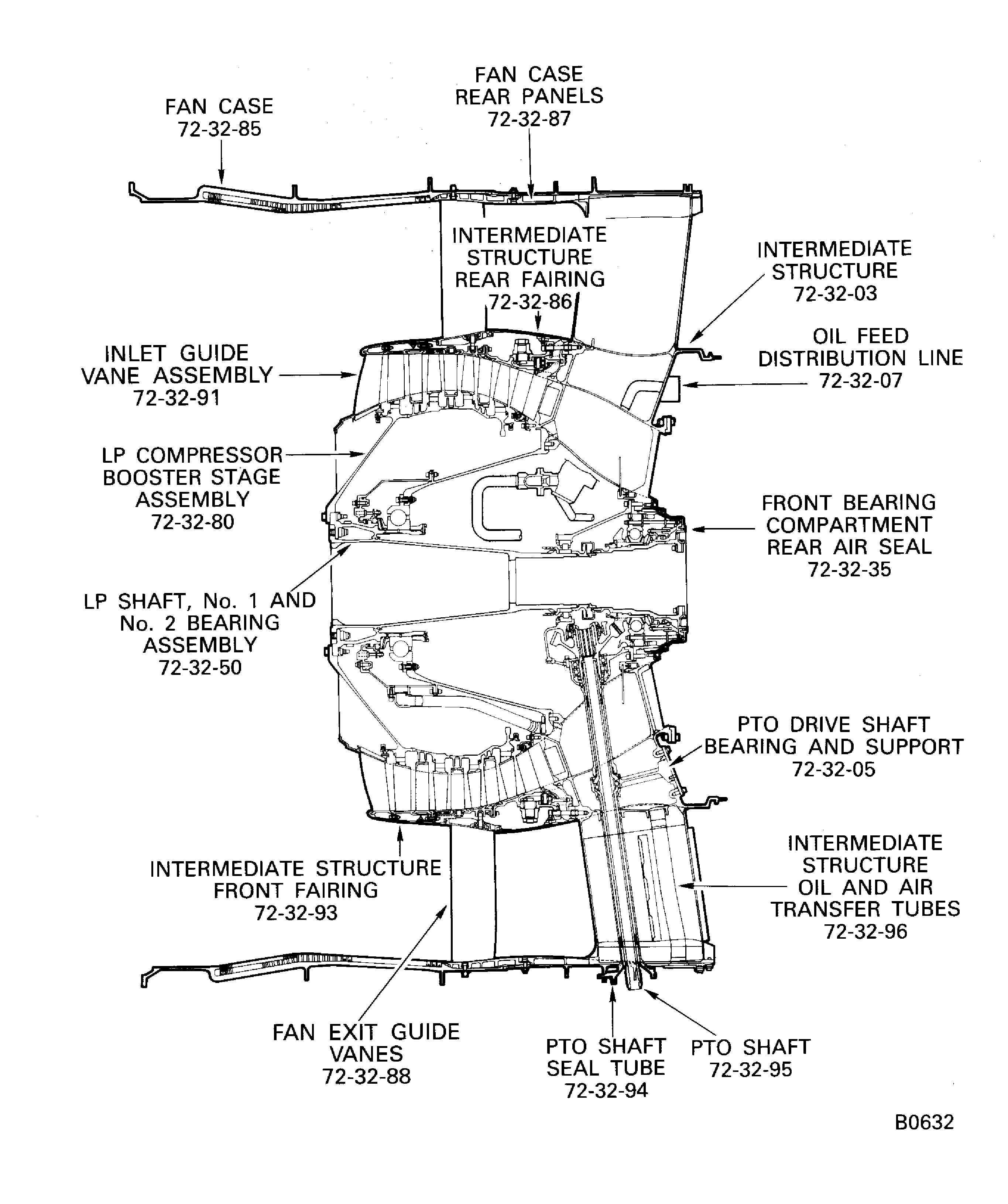 V2500-A5: Sectional view of the LP compressor/intermediate case module
