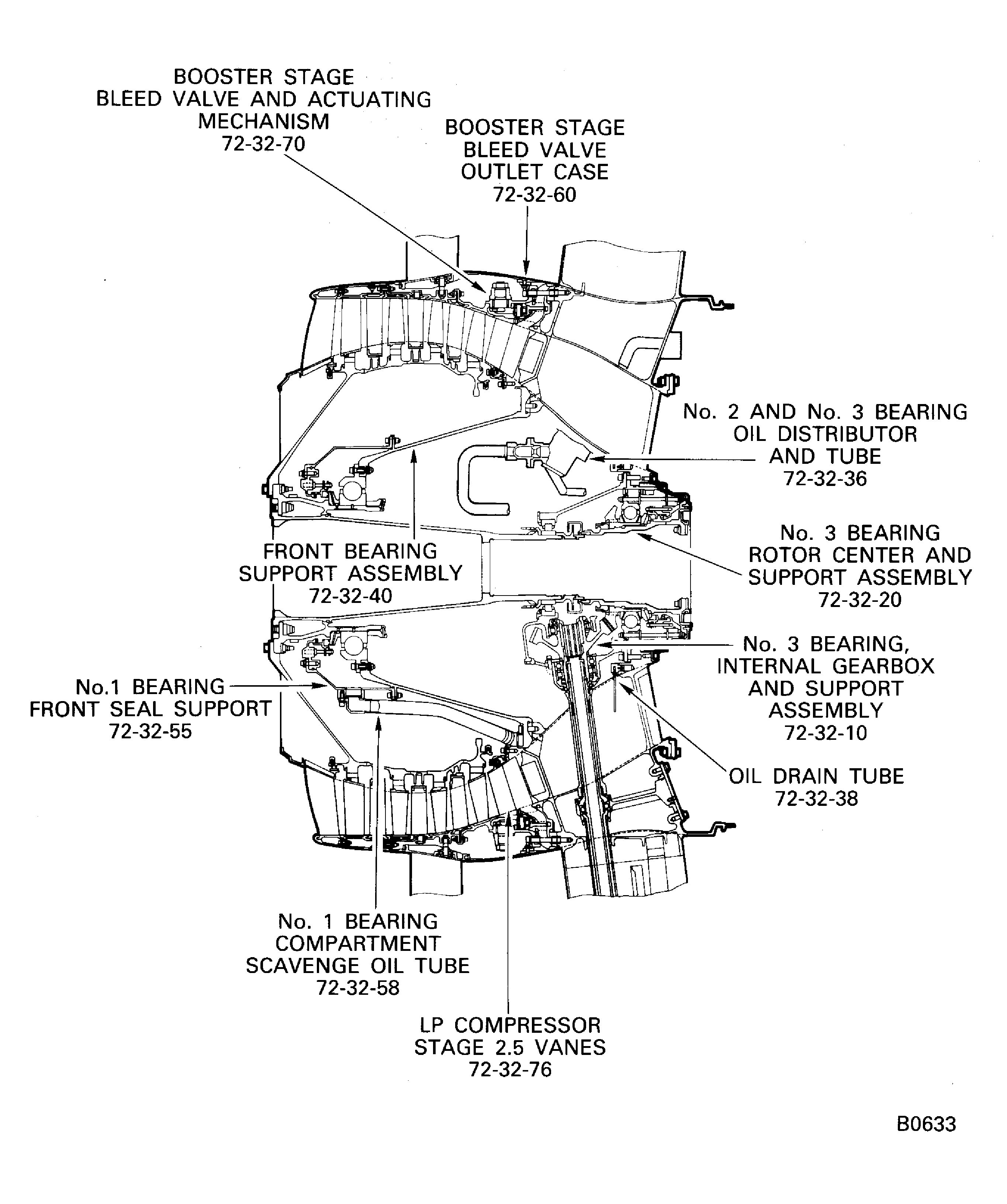 V2500-A5: Sectional view of the LP compressor/intermediate case module