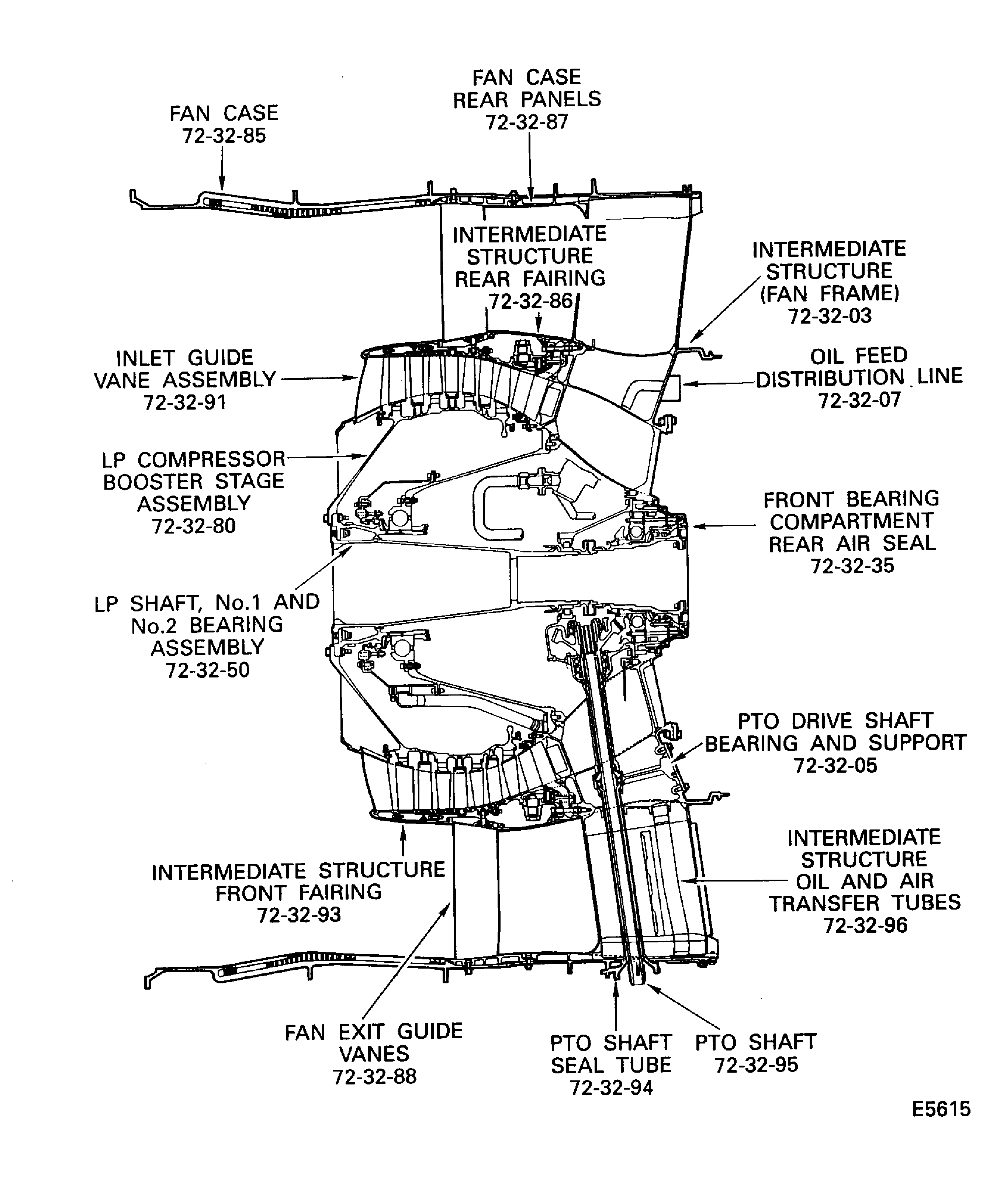 V2500-A5: Sectional view of LP compressor/intermediate case module