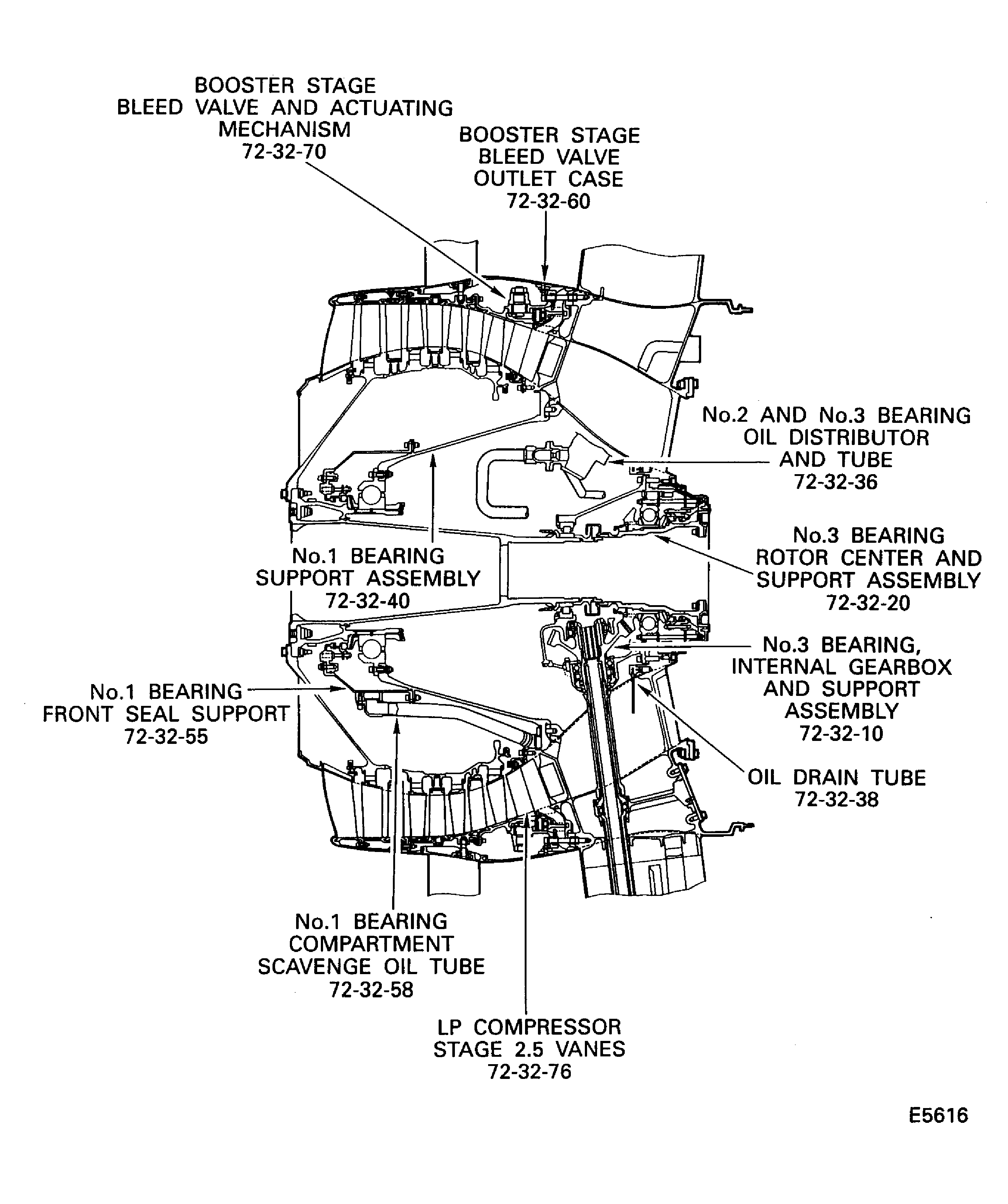 V2500-A5: Sectional view of LP compressor/intermediate case module