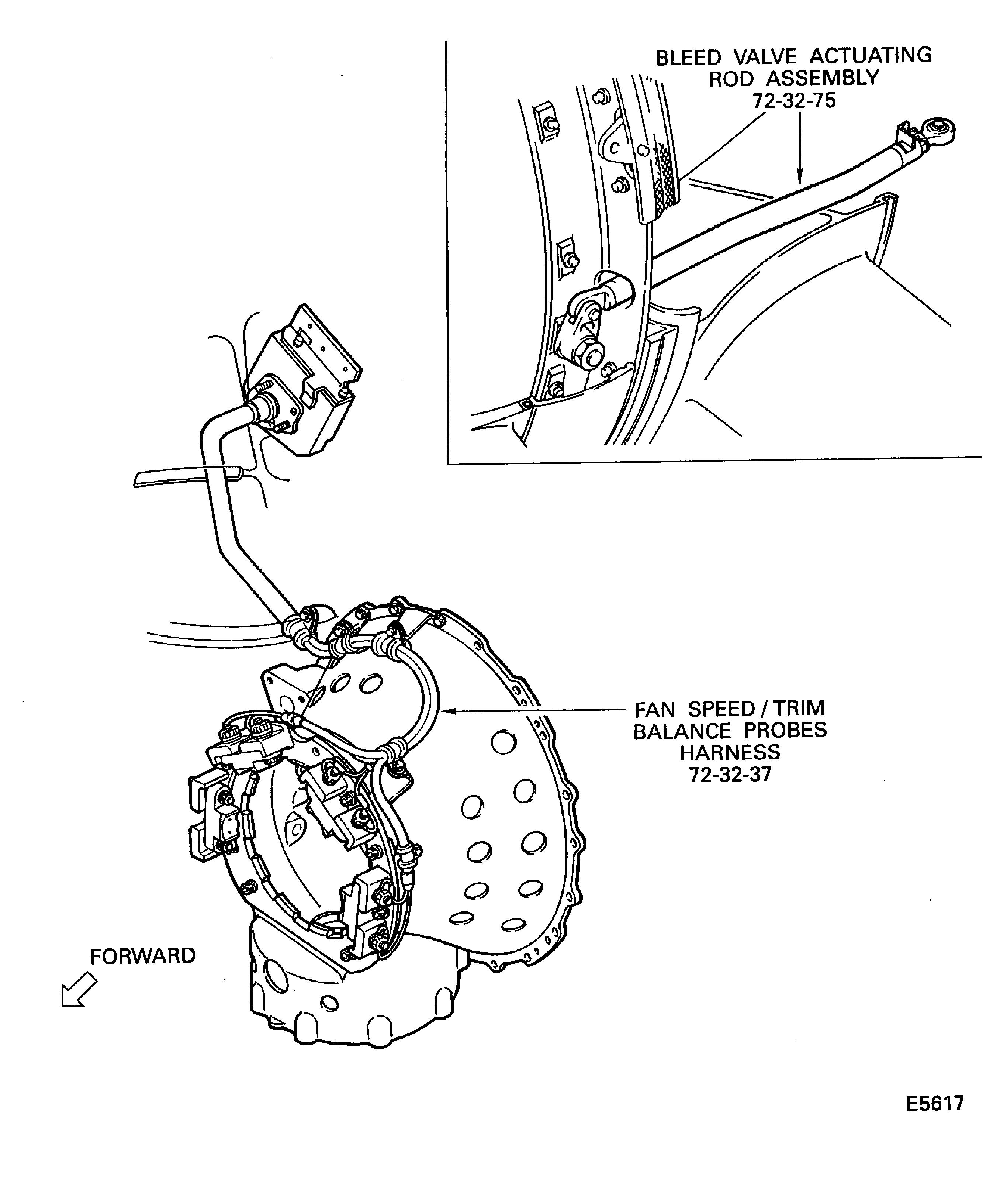 V2500-A5: Fan speed/trim balance probes harness and bleed valve actuating rod assembly