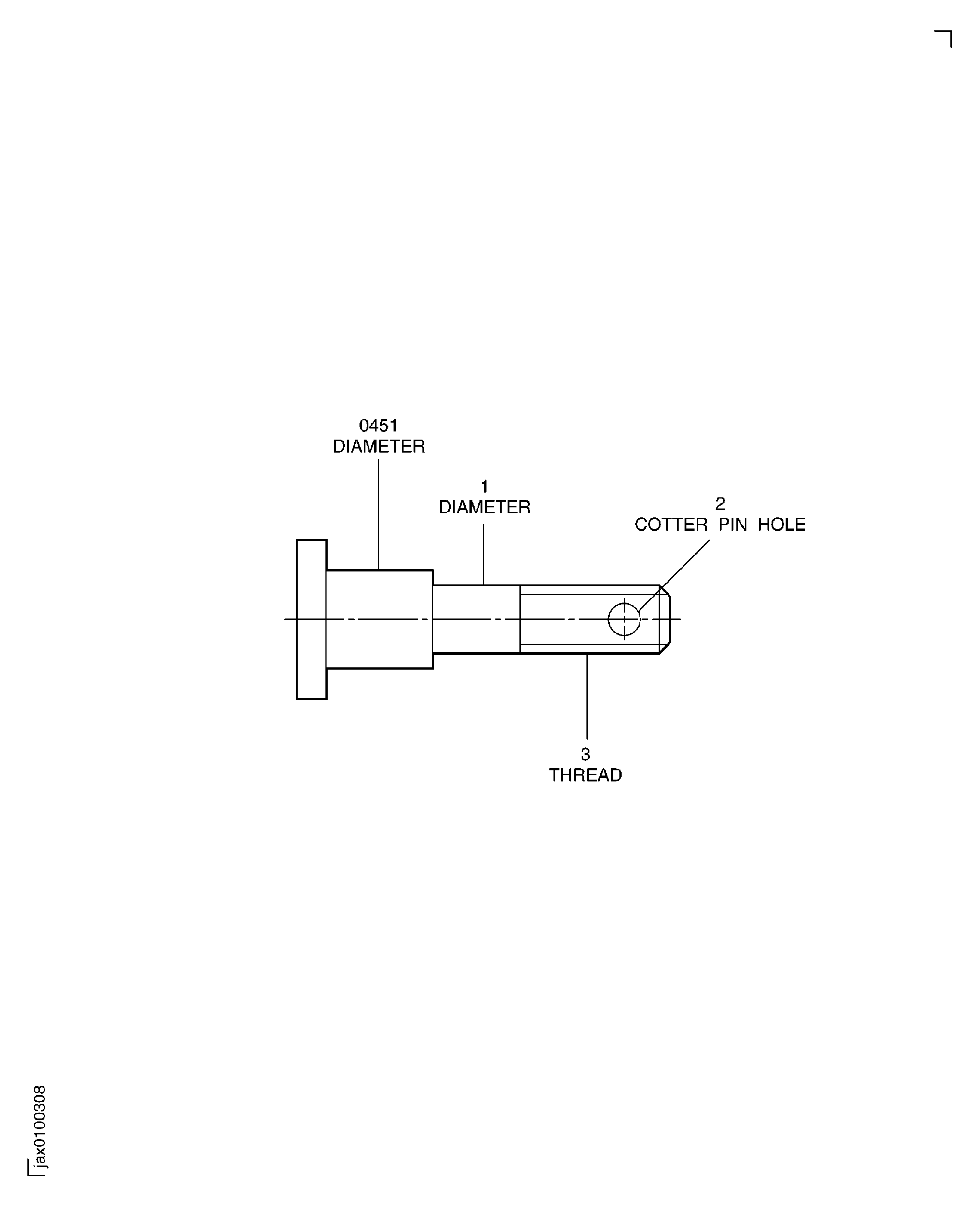 Locations on the Pin
