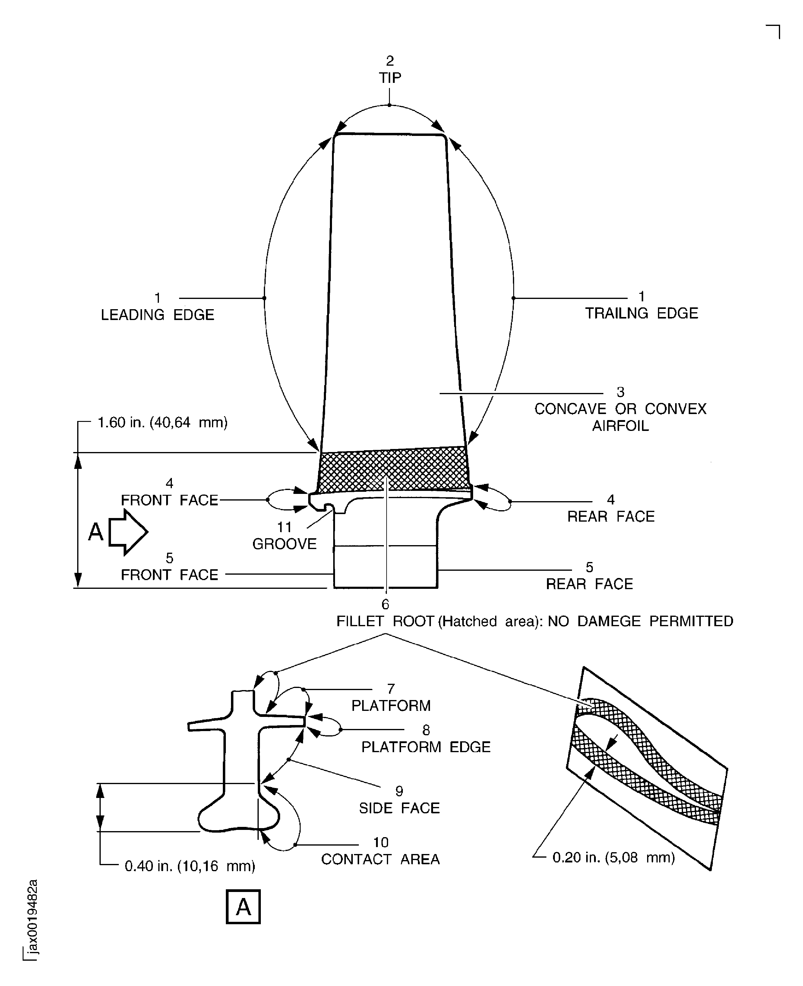 Locations on the LP compressor stage 1.5 blades