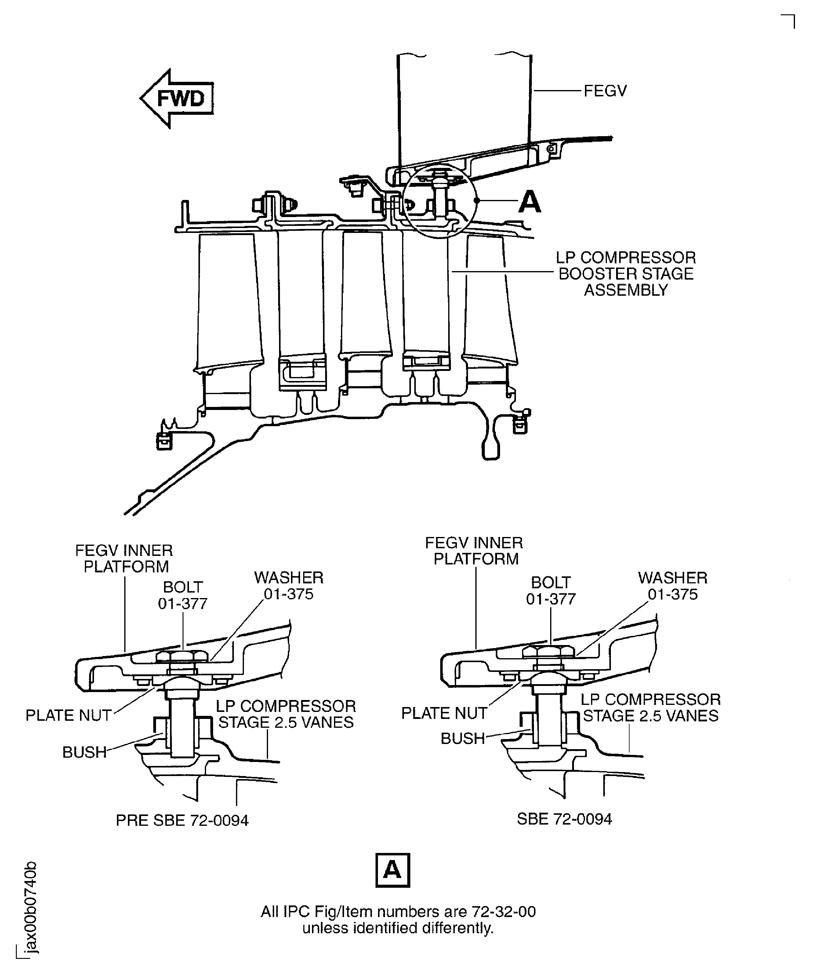Make Sure that the FEGVs are Removed