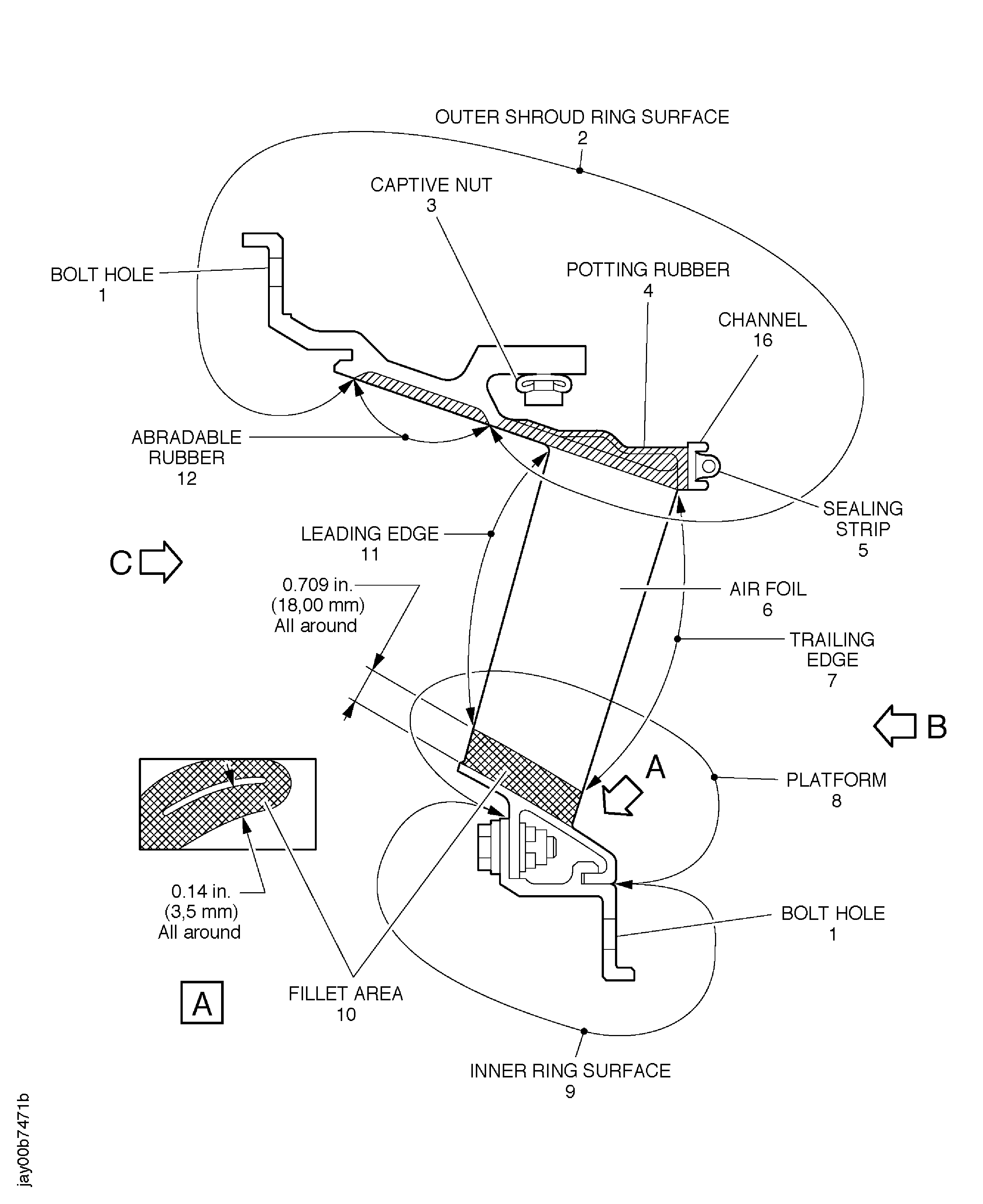 Location on the LP compressor stage 2.5 vanes