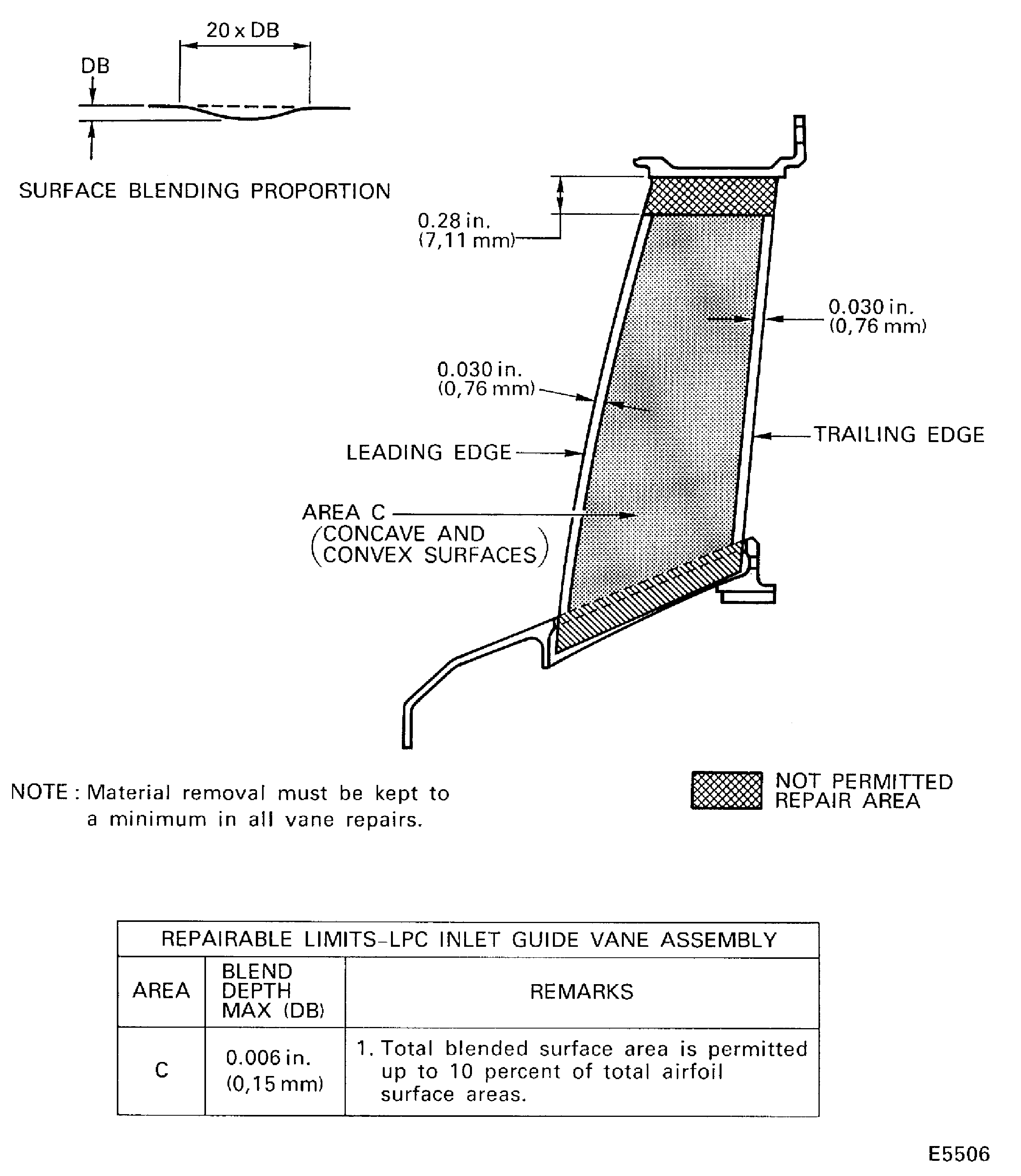 Repair Details and Dimensions