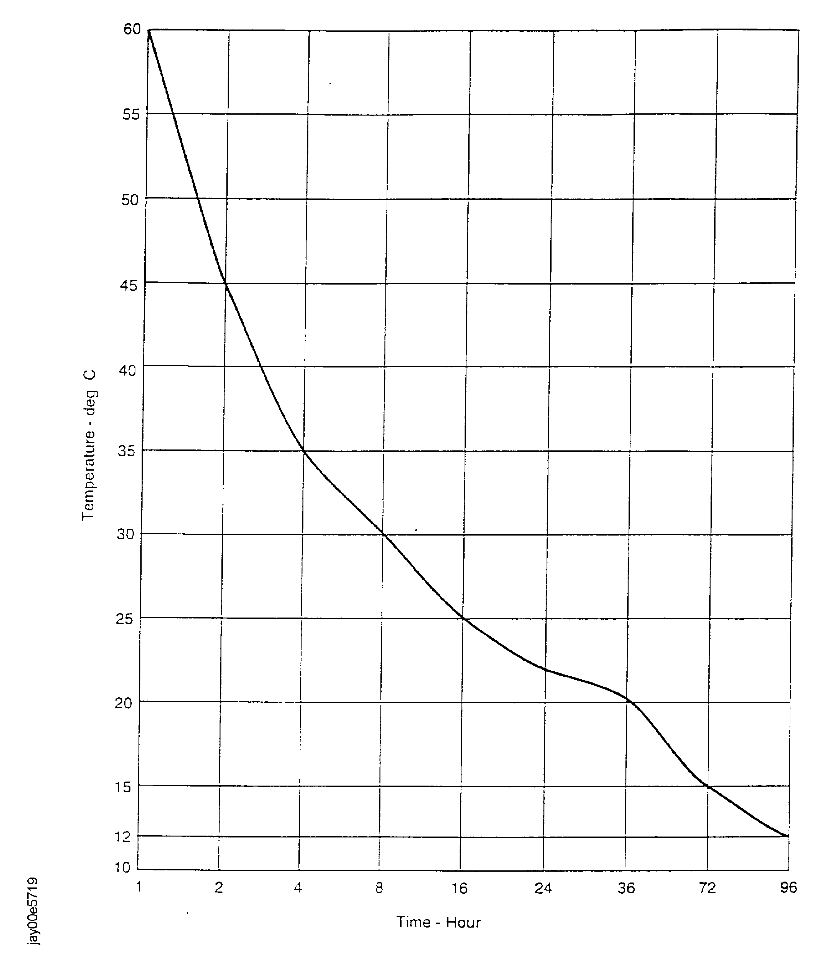 Curing Chart of Filling Material (CoMat 08-006)
