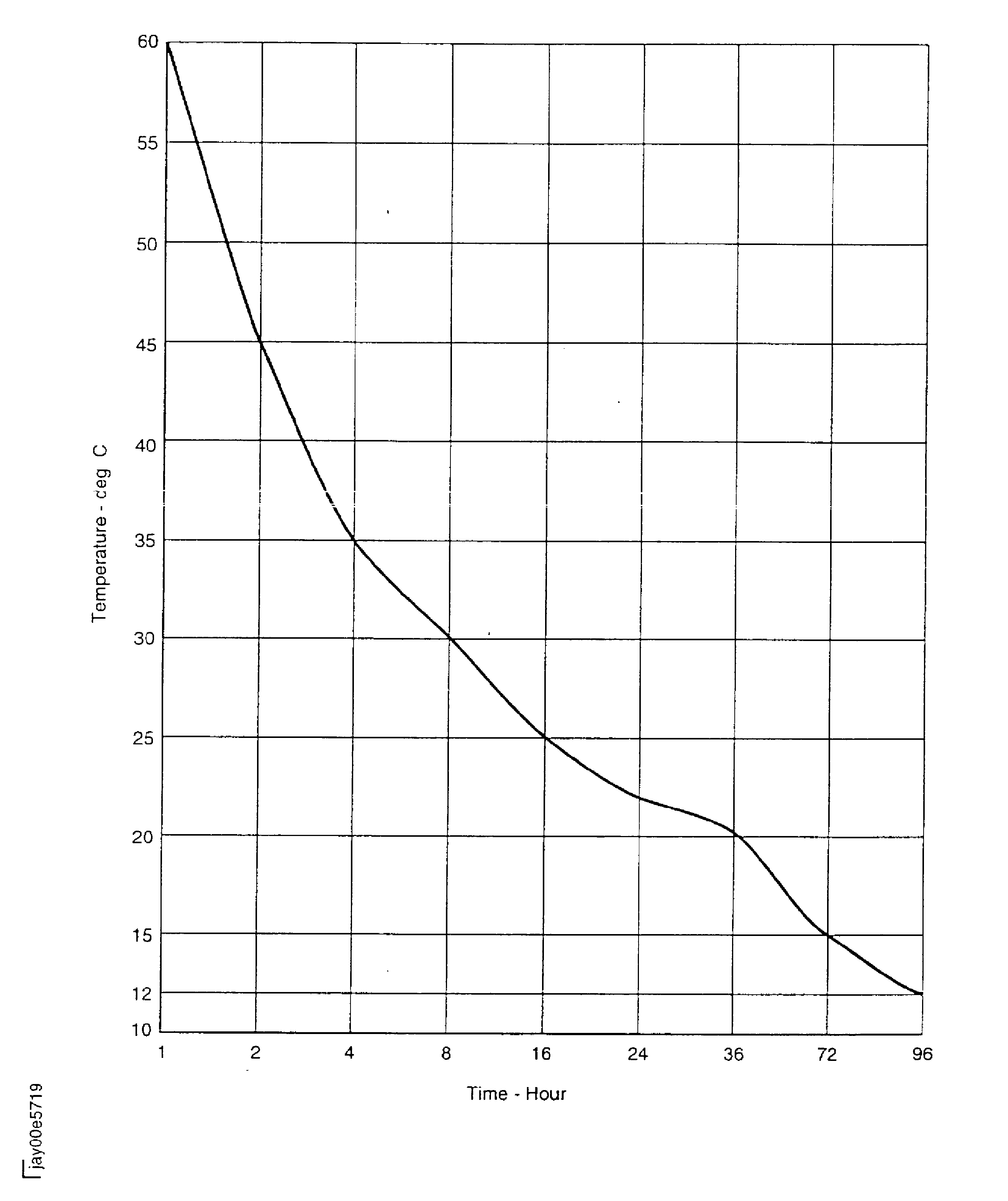 Curing chart of filling material (CoMat 08-006)