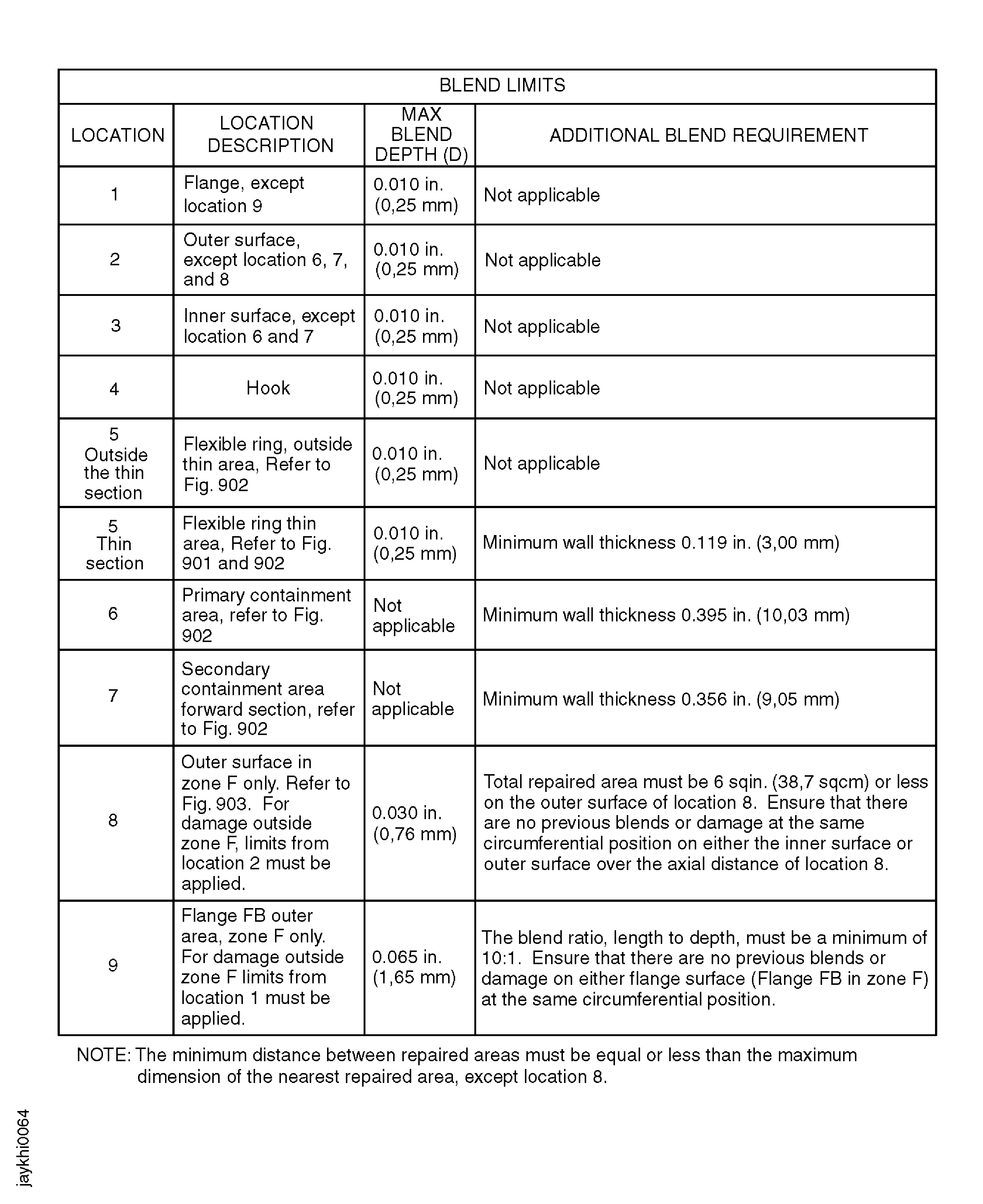 Fan Case Assembly Blending Limits