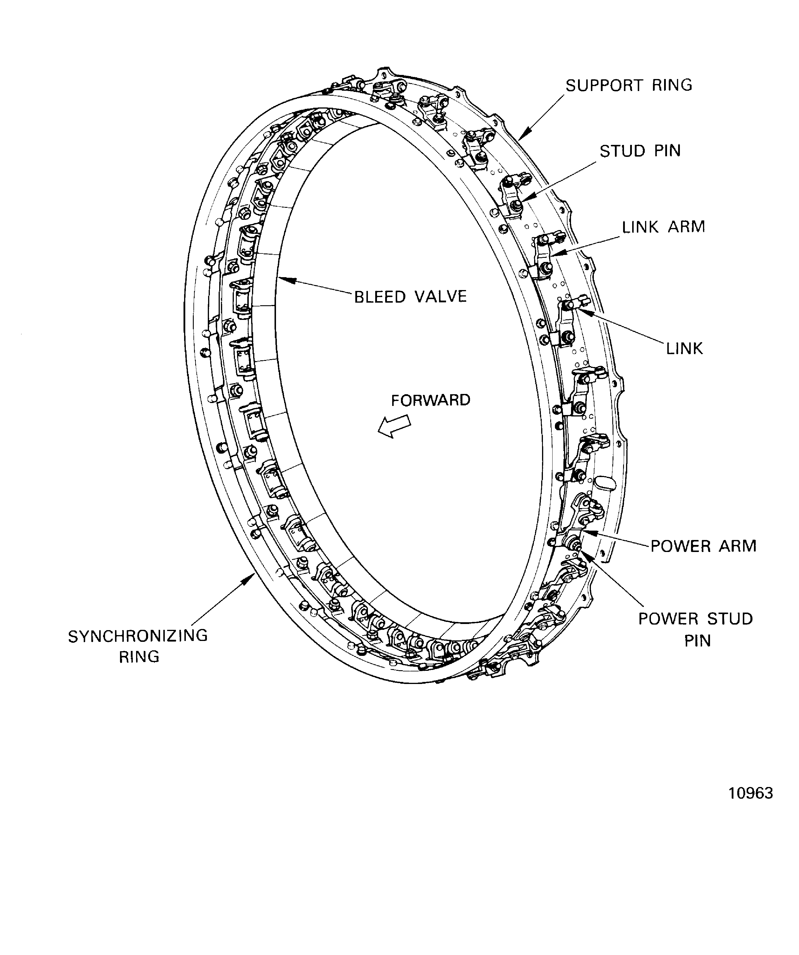 Pre SBE 72-0133: A View Of The Booster Stage Bleed Valve And Actuating Mechanism
