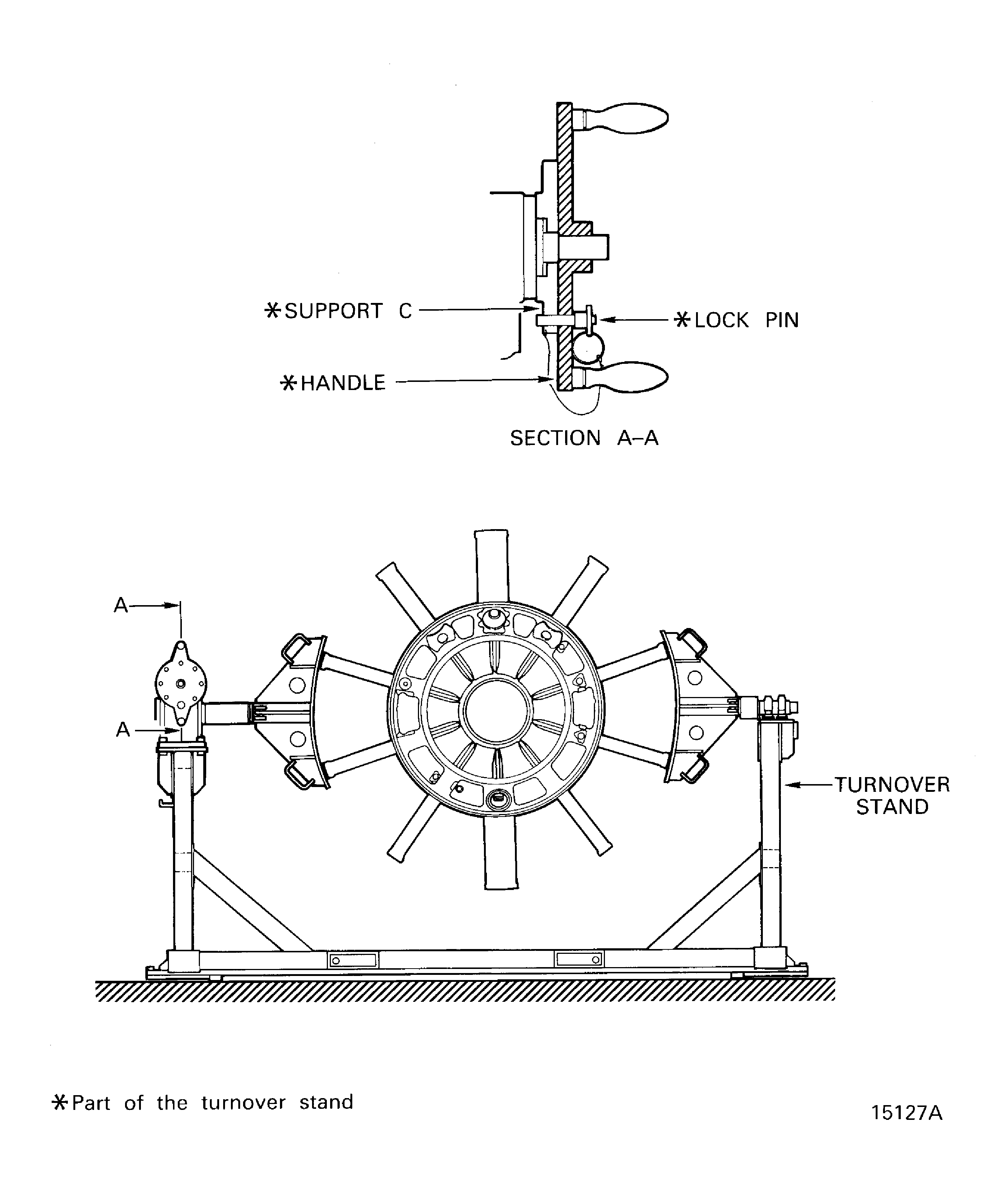 Install the Lock Pin in to Position to Lock the Handle of the Turnover Stand