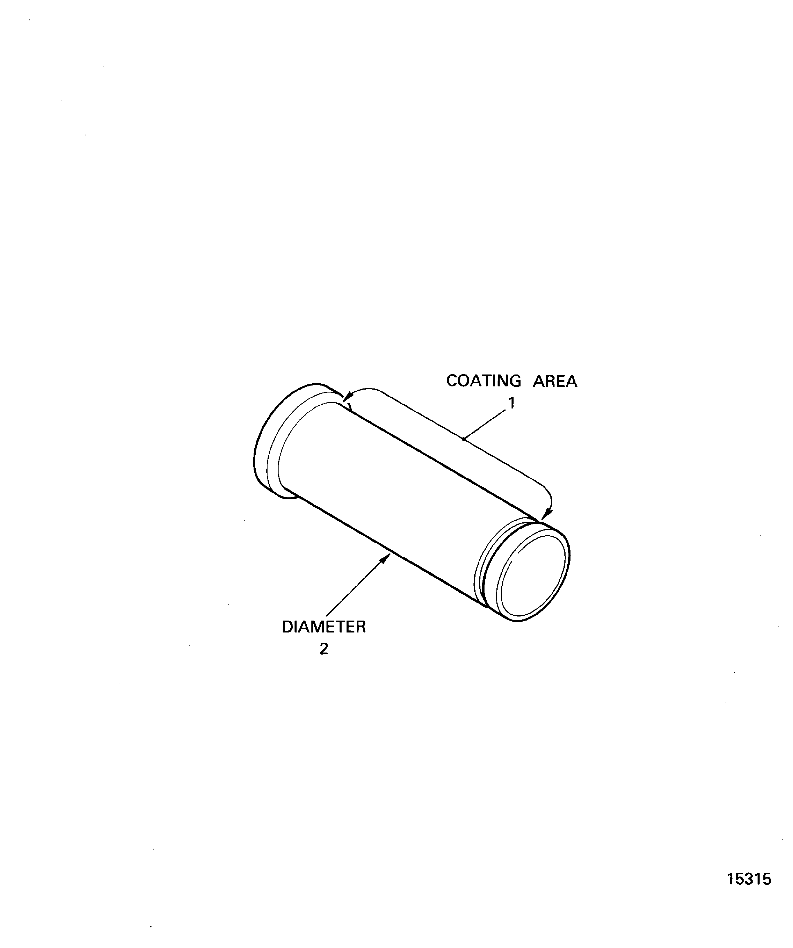 Locations on the pin