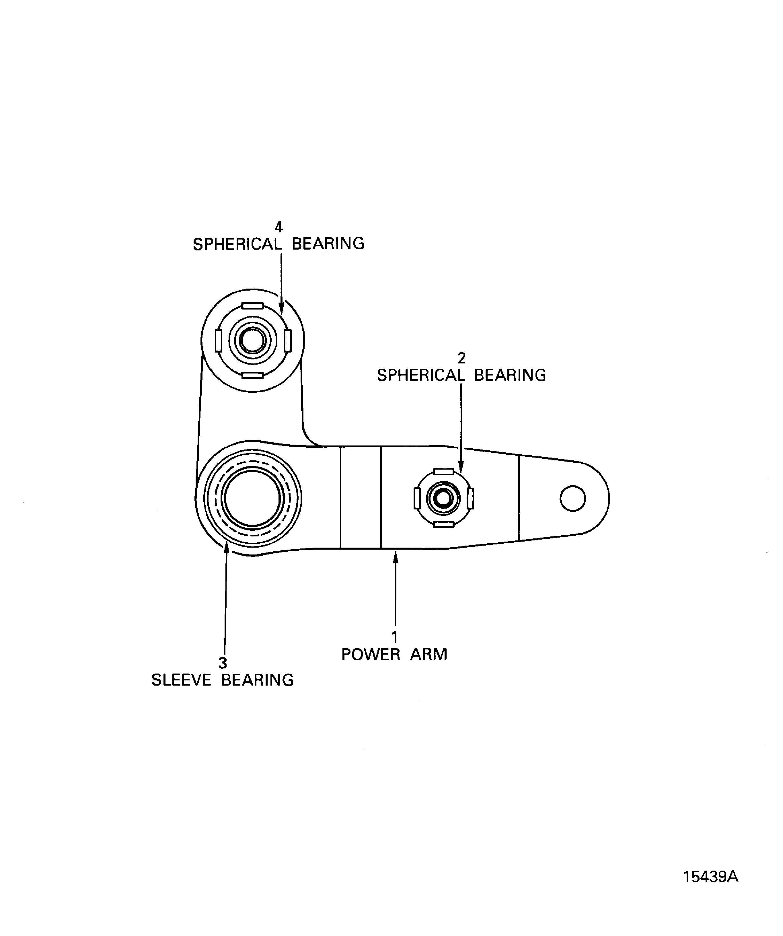 Locations on the power arm assembly