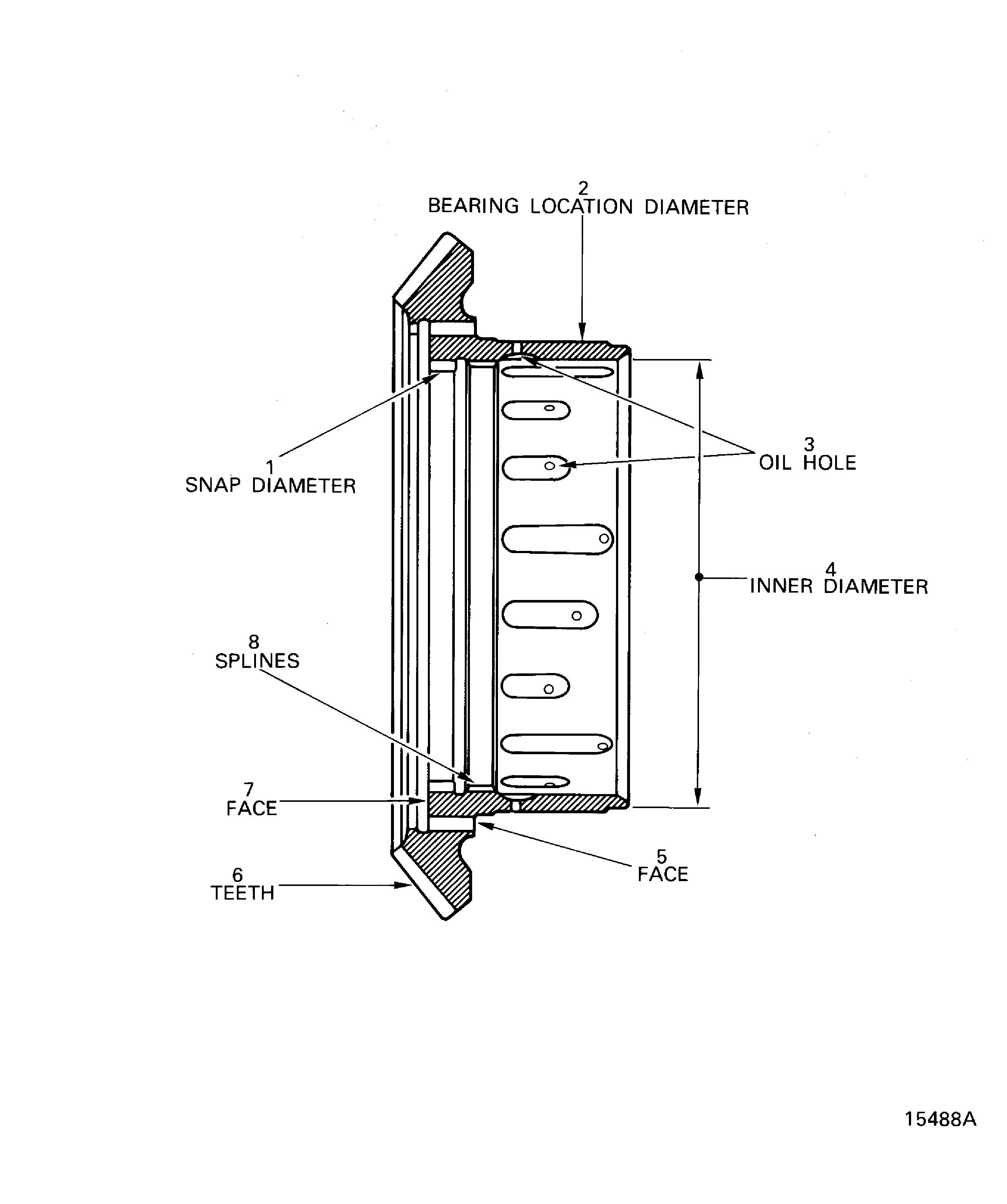 Locations on the 83T wheel bevel gear shaft