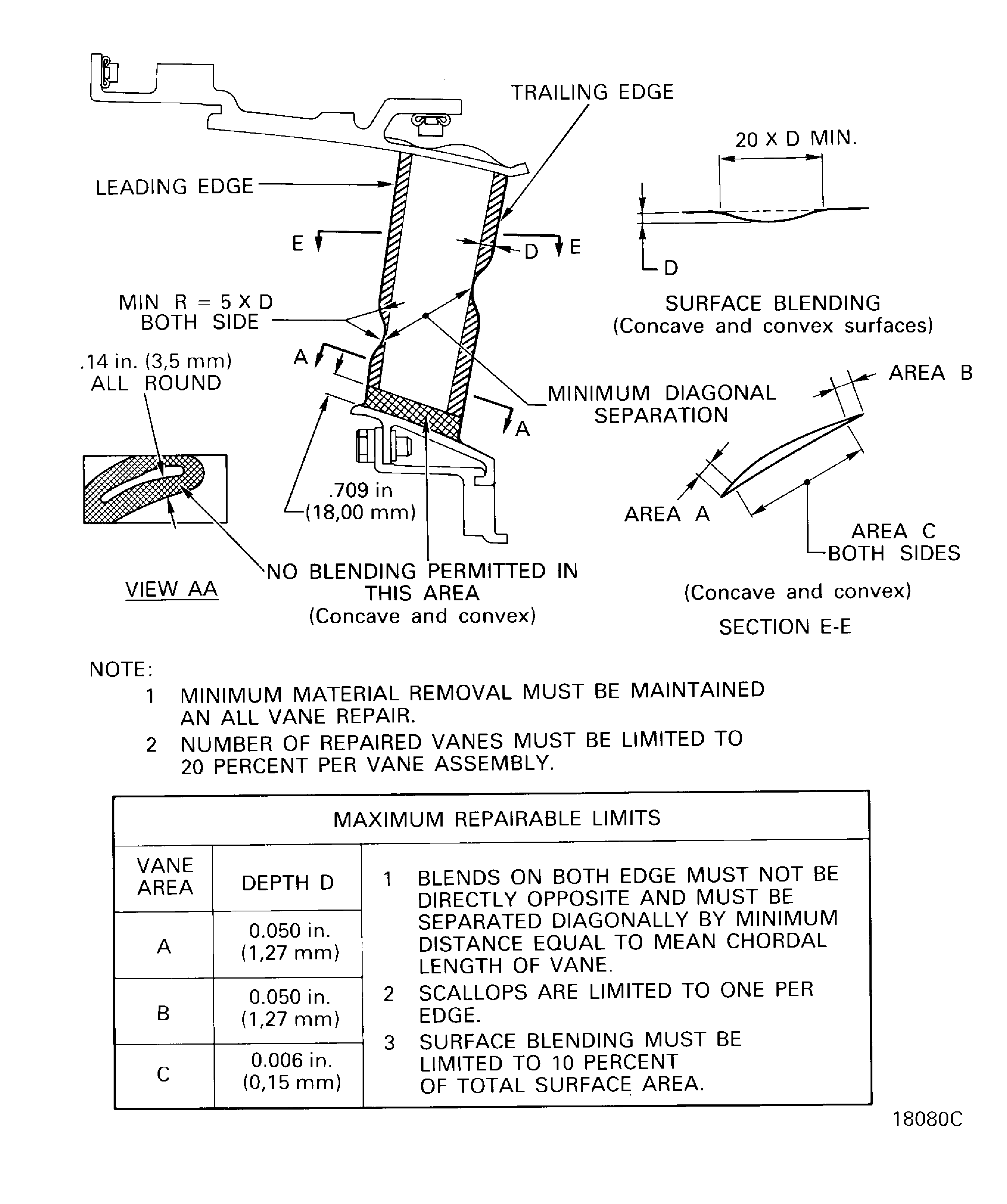 LP compressor stage 2.5 stator vanes, dressing dimensions