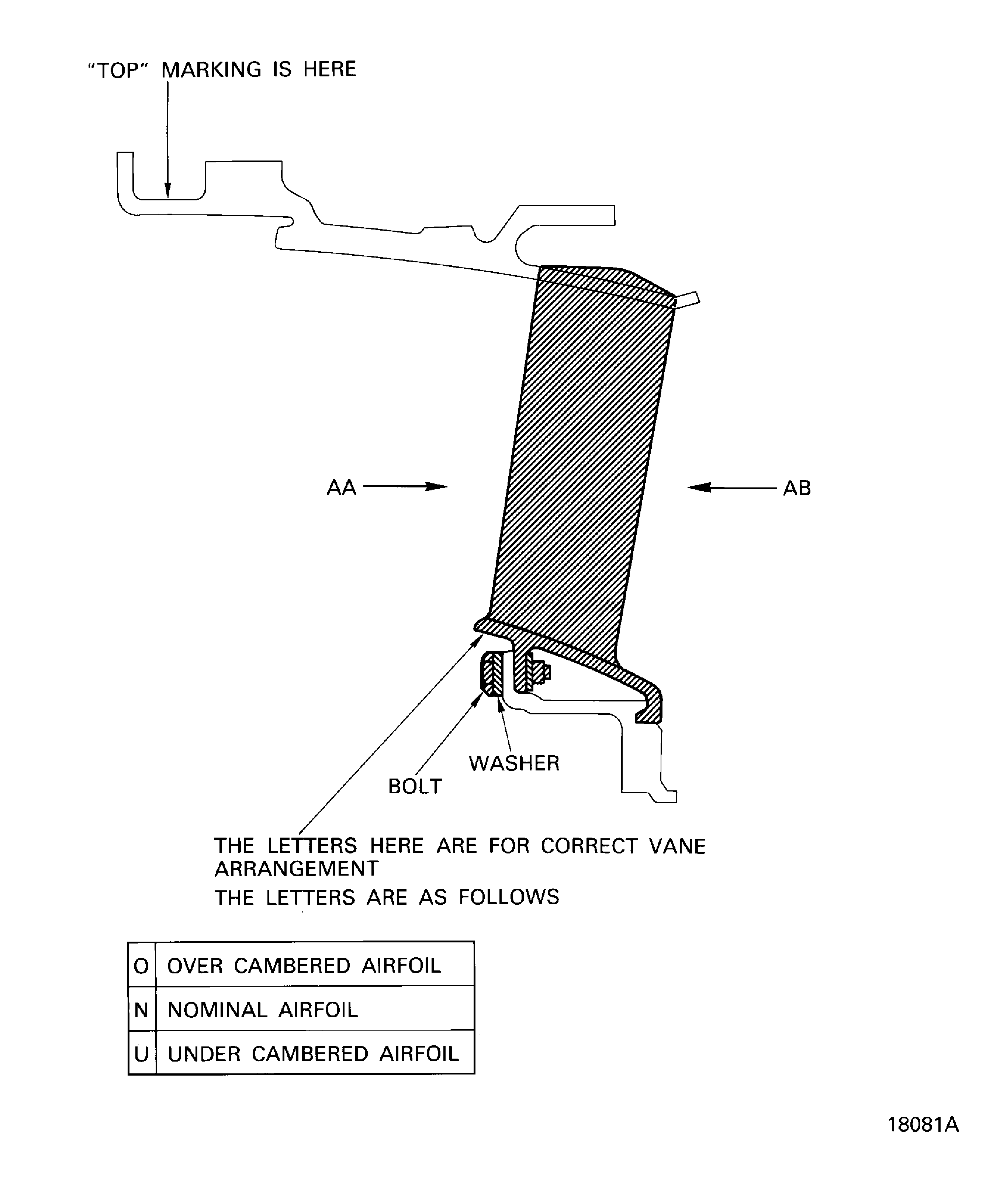 Stage 2.5 vane assembly