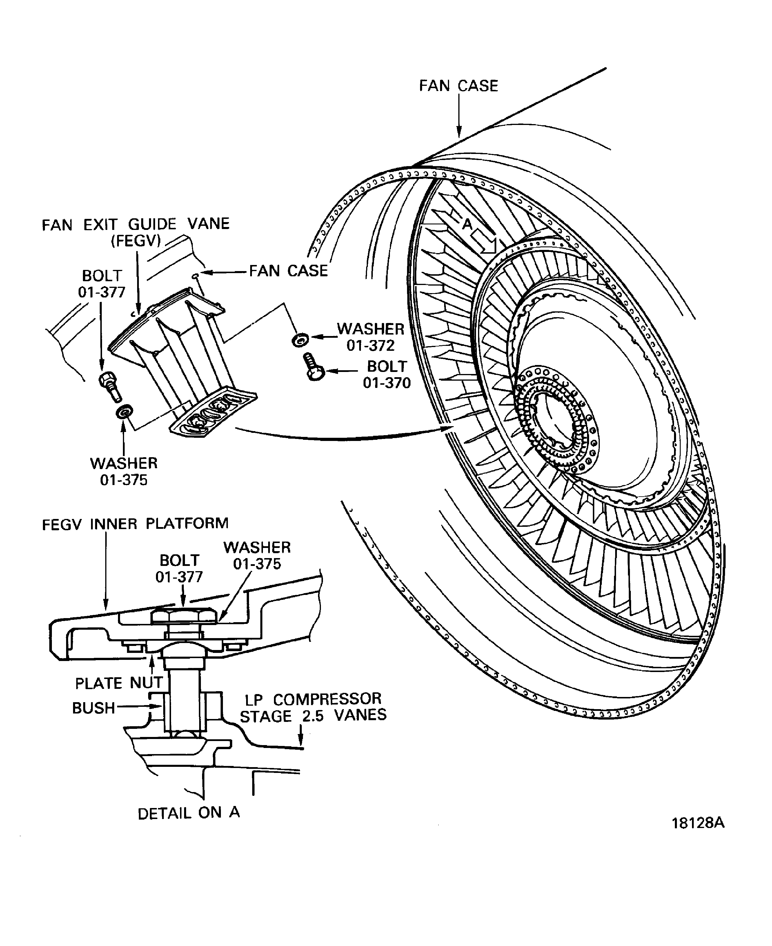 Install the FEGVs to the fan case