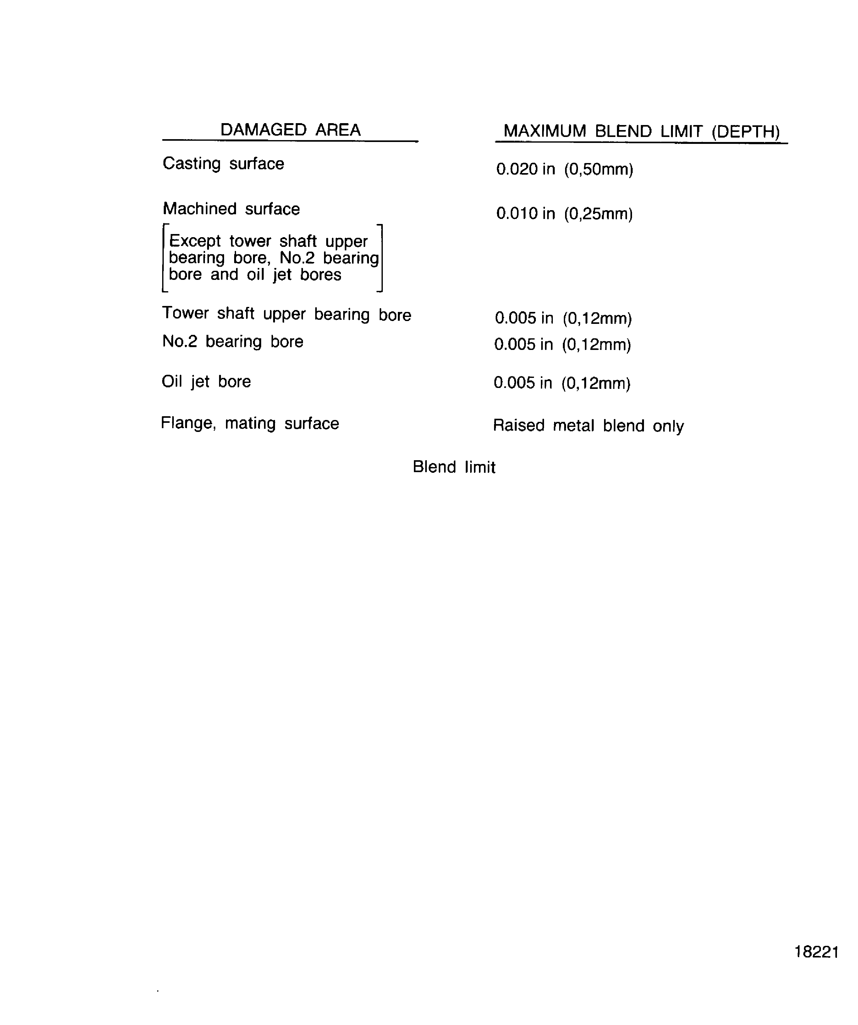 Location on the No. 2 bearing support assembly