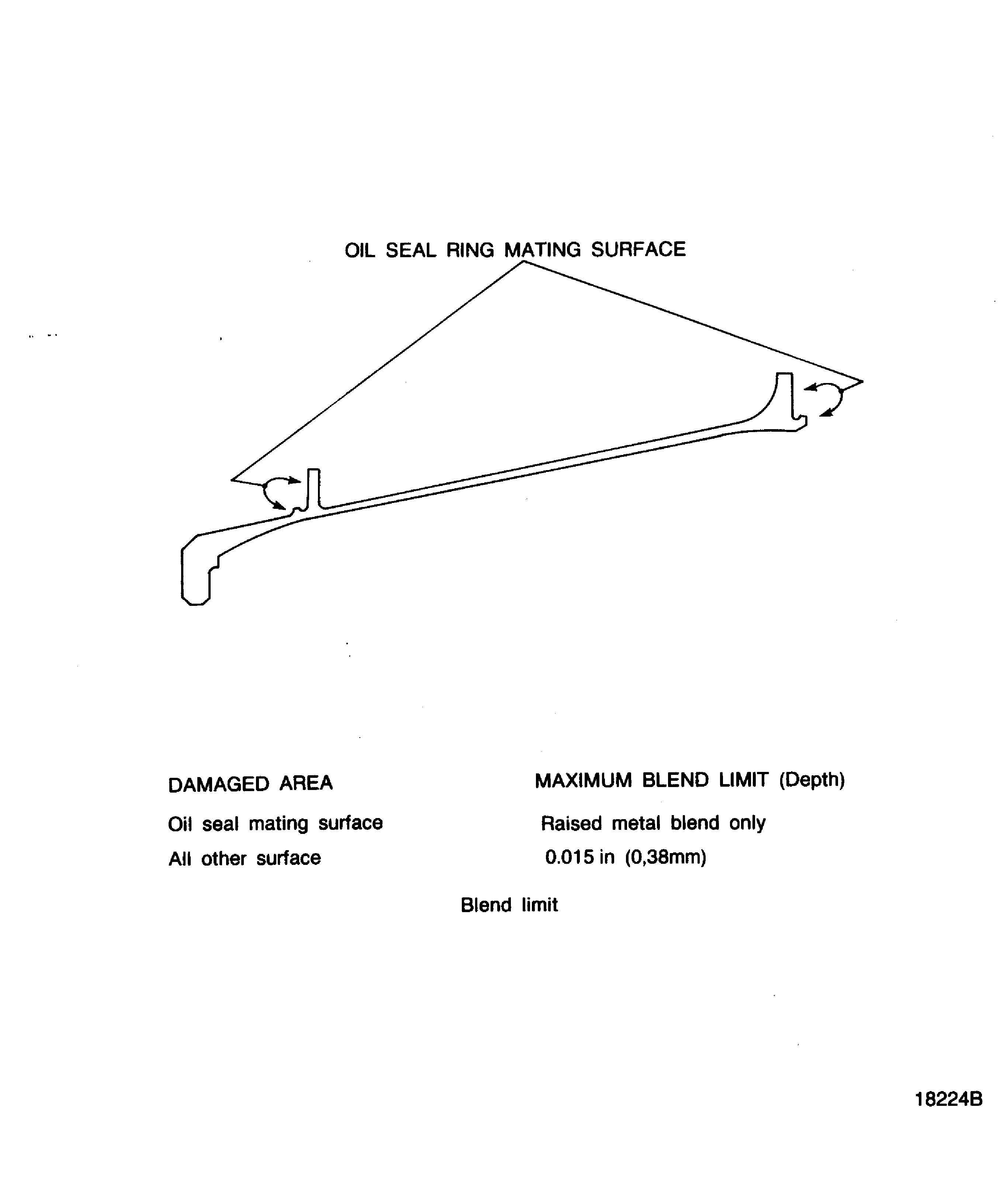Location and blend limits of the No. 1 bearing support