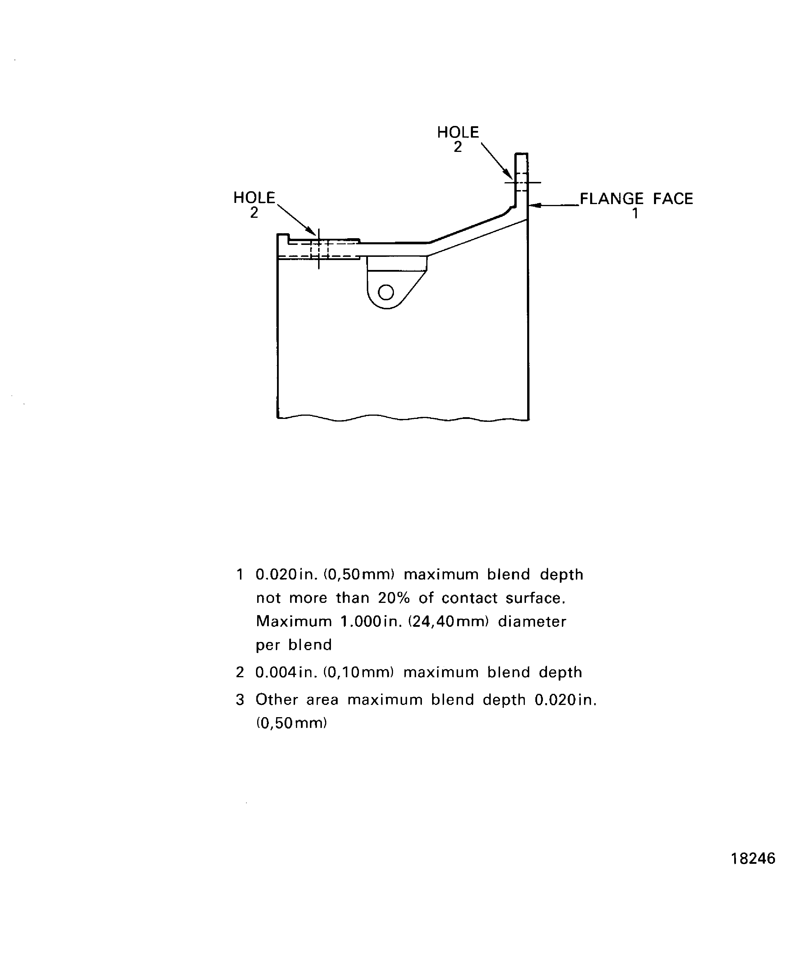 Support ring assembly - blend limit