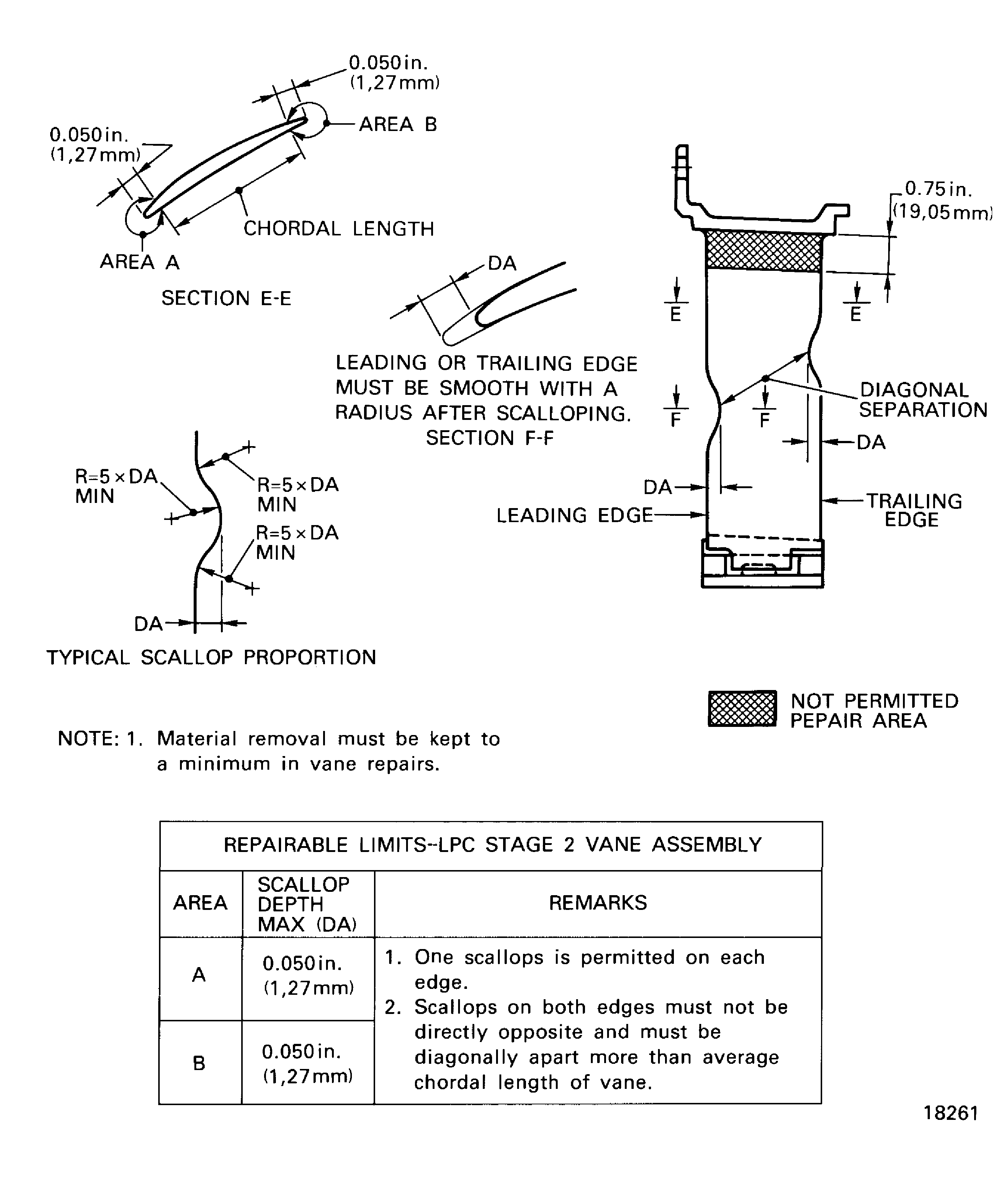 LPC stage 2 vane assembly - blend limits