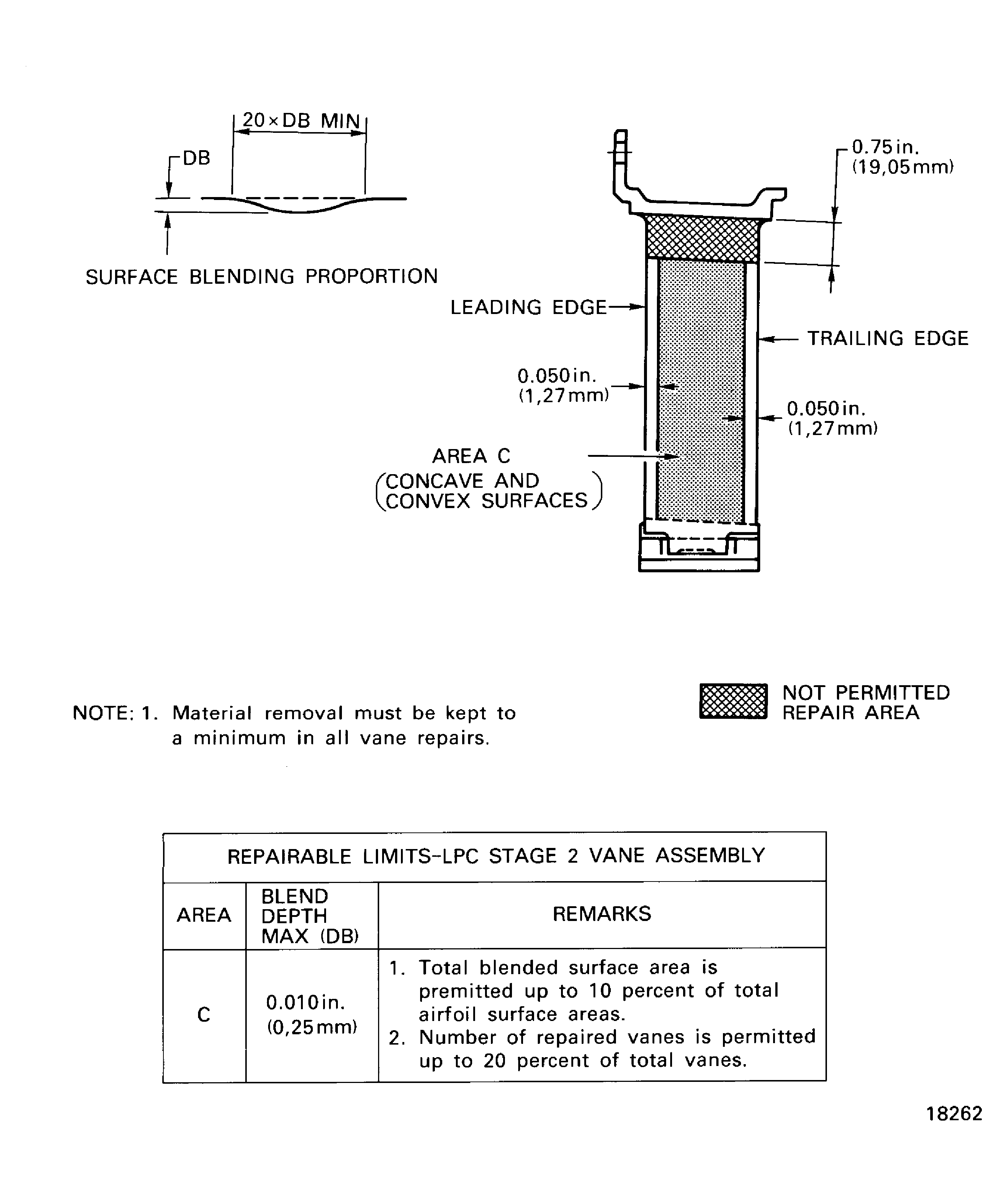 LPC stage 2 vane assembly - blend limit