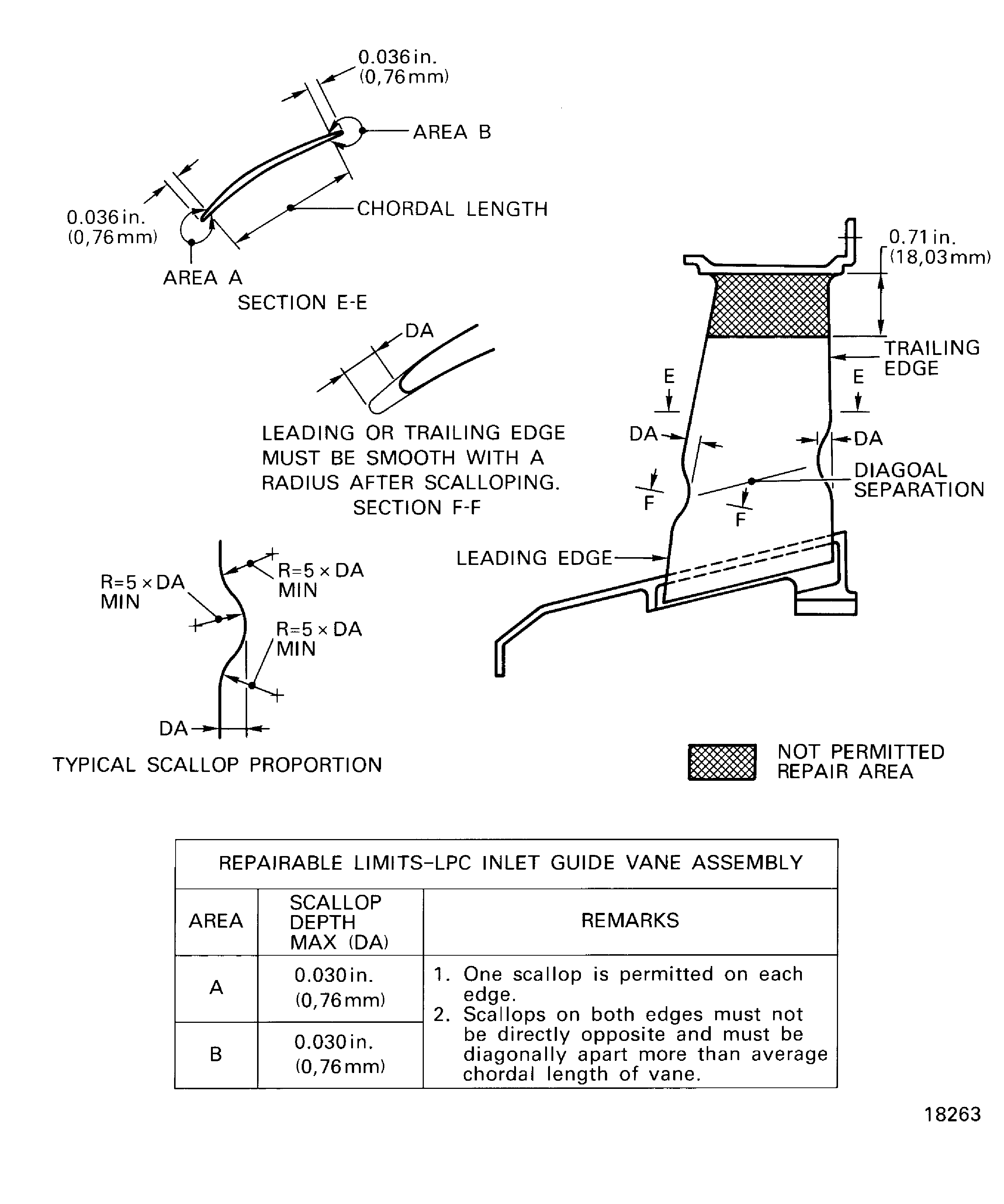 Inlet guide vane assembly