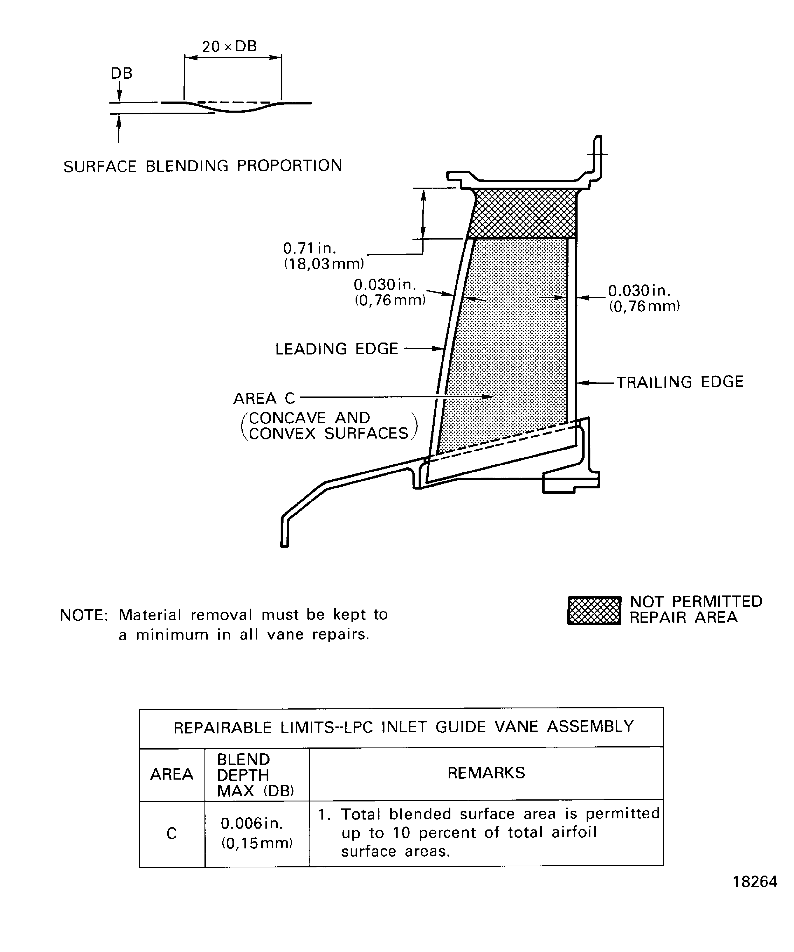 Inlet guide vane assembly