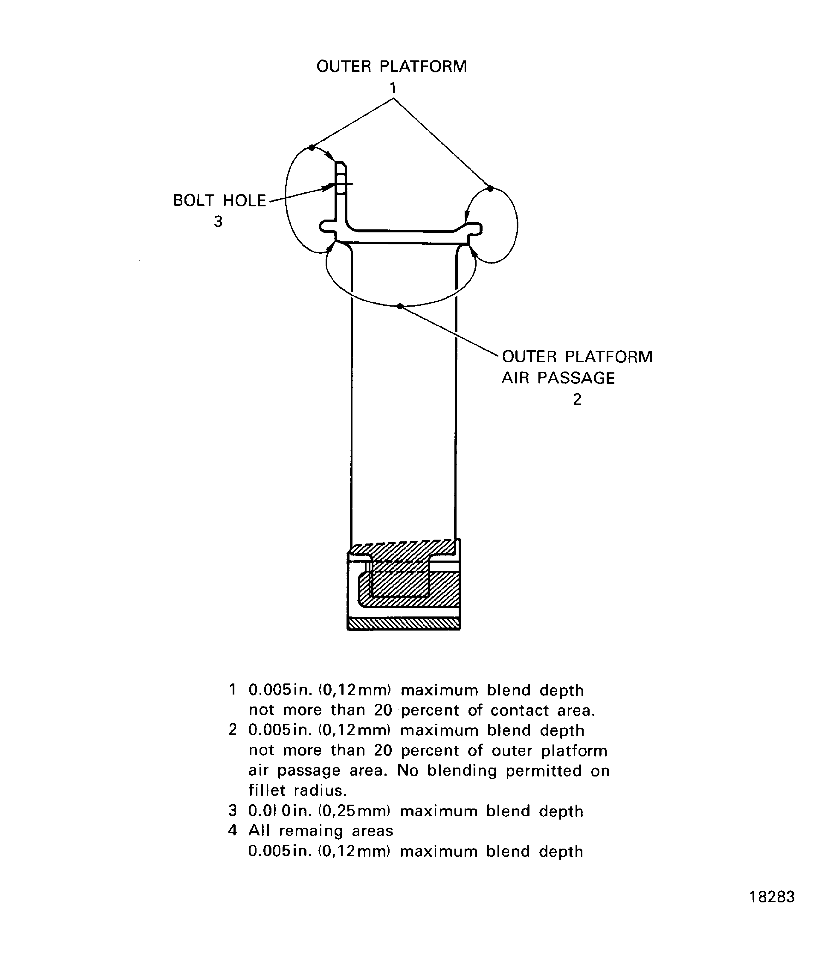 LPC stage 1.5 vane assembly - blend limits on outer platform