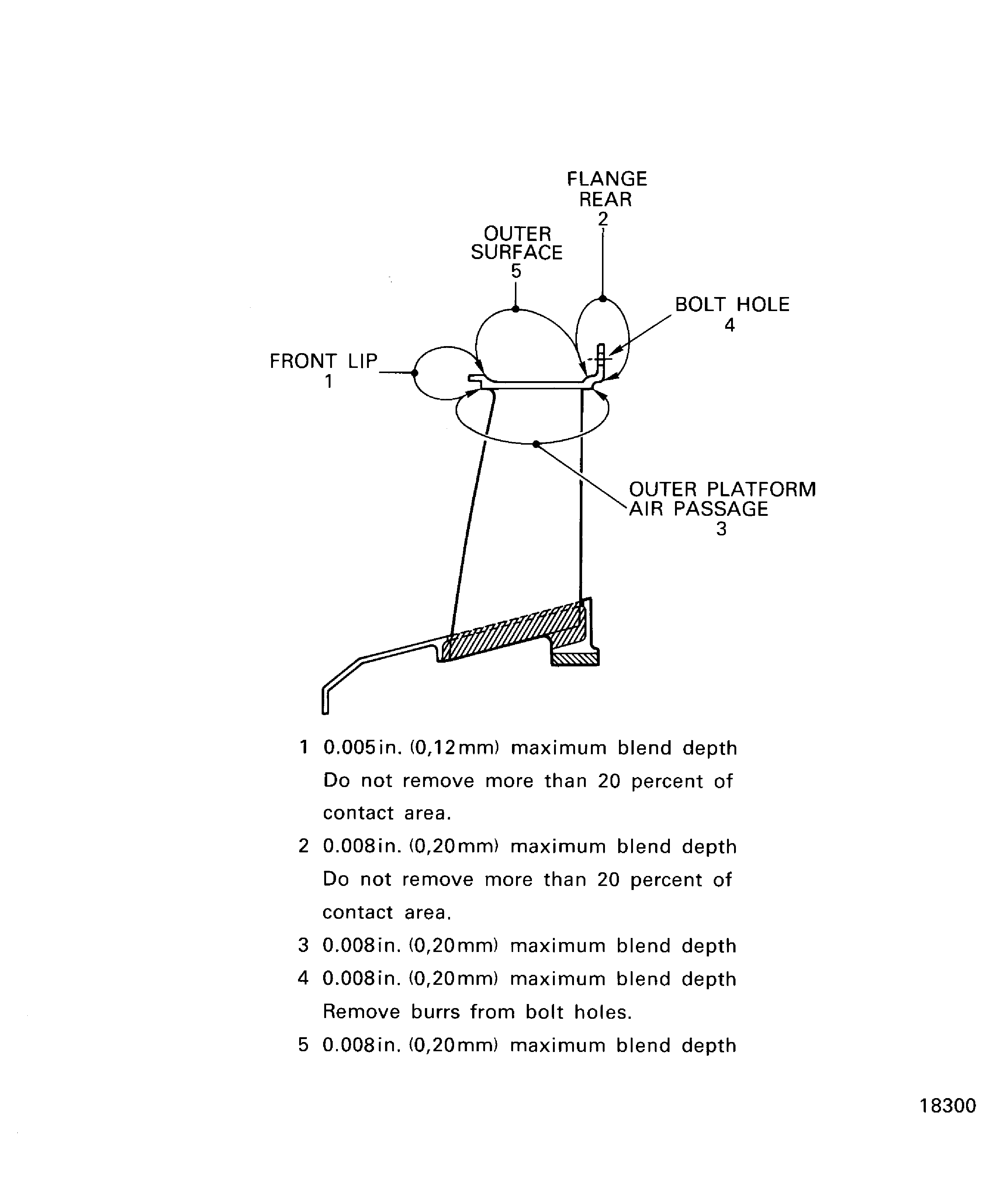 LPC inlet guide vane assembly - blend limits