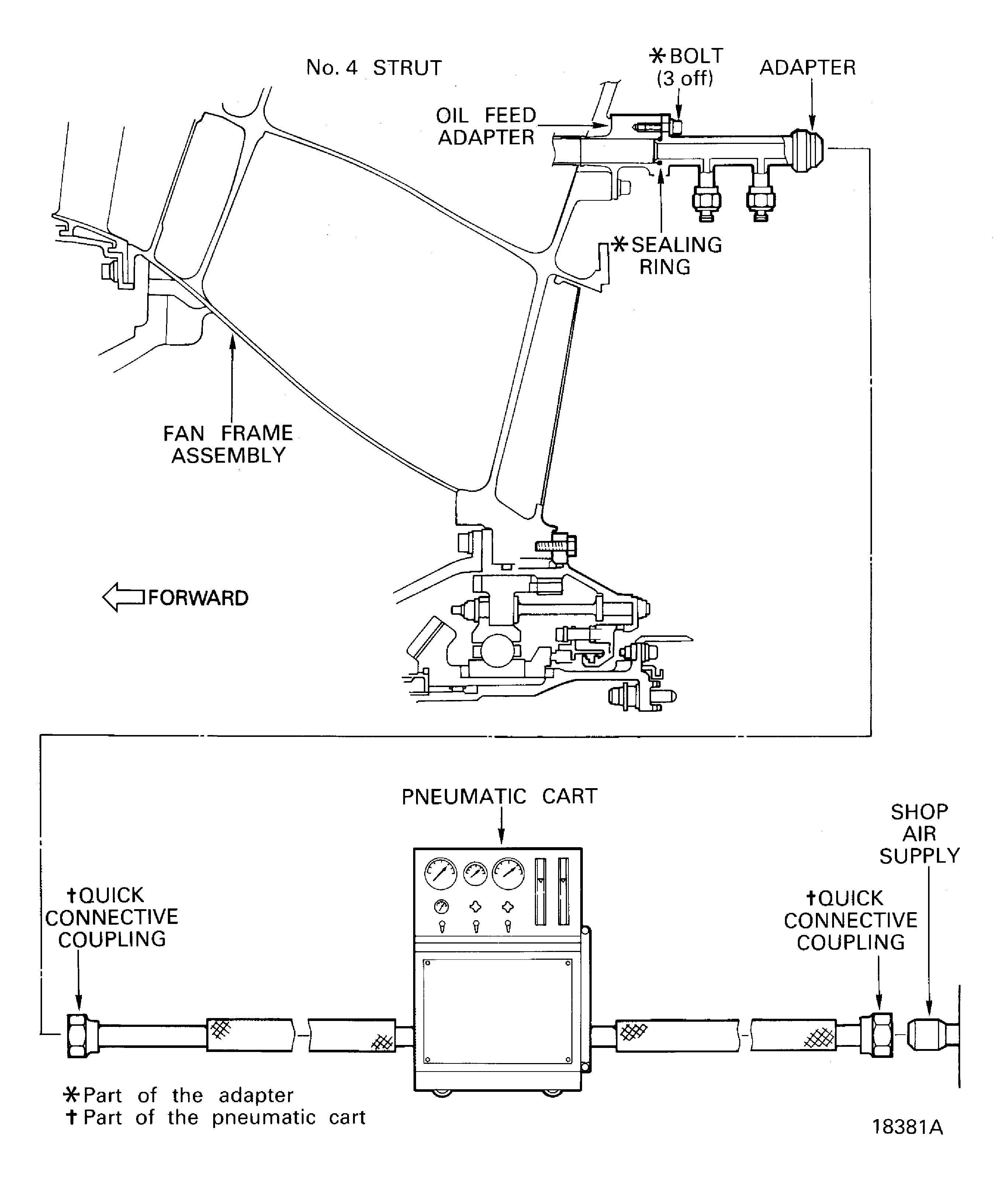 Do an Airflow Check for the Oil Feed Tubes of the Front Bearing Compartment