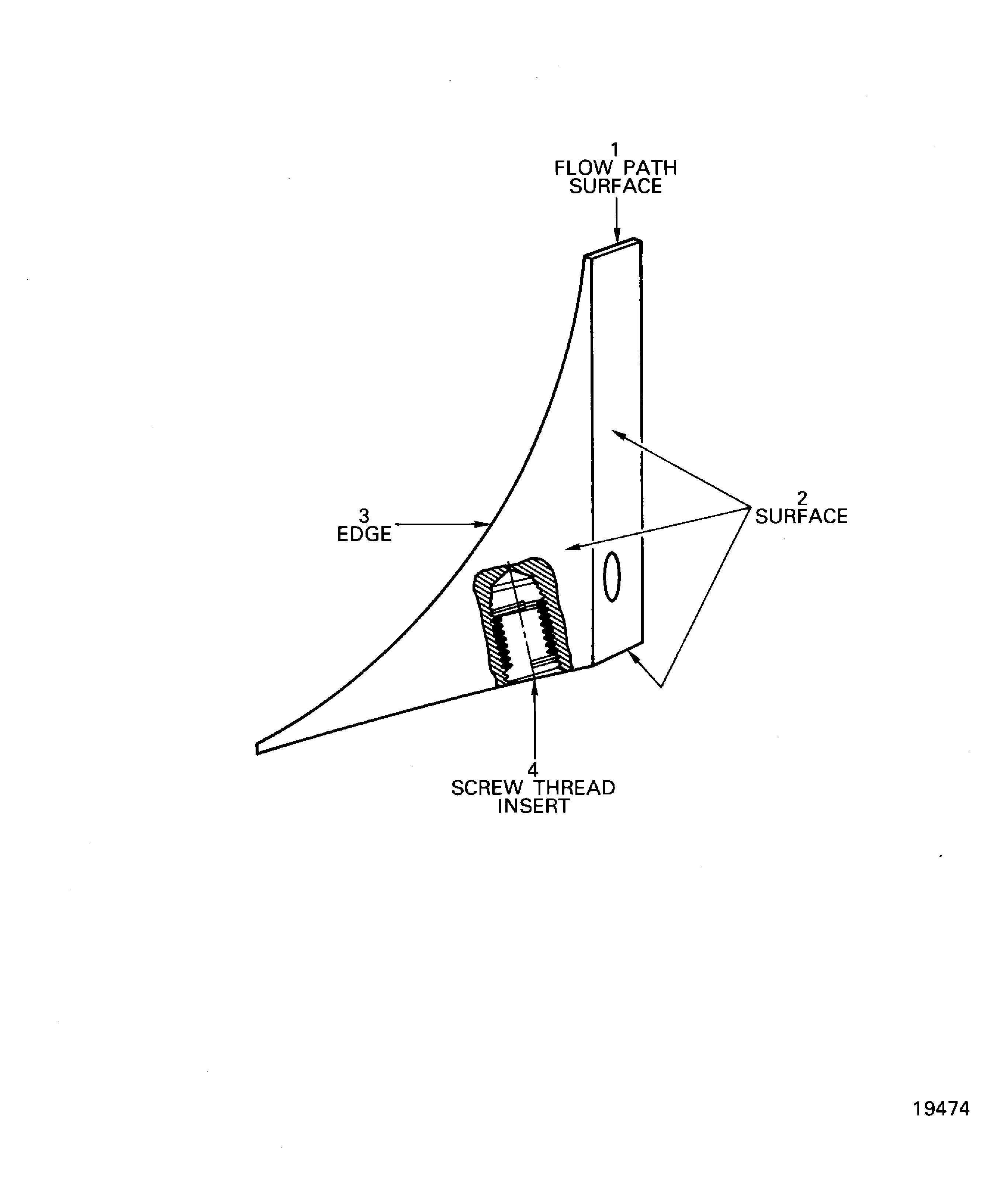 Locations on the LH and RH corner panel filler assembly