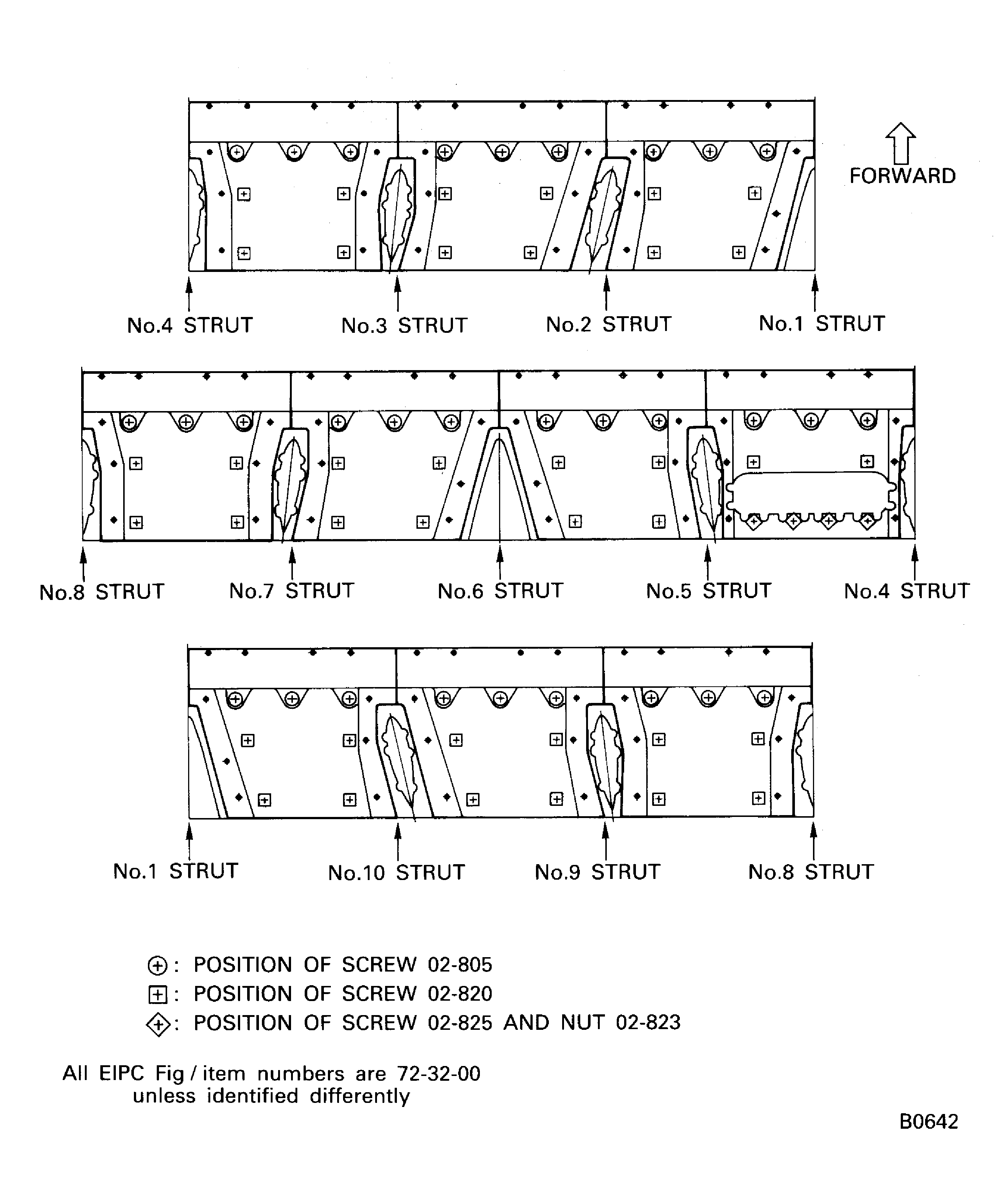 Positions of the screws and the nuts to attach the rear liner panels, the middle liner panel and the frnt liner panels to the fan case