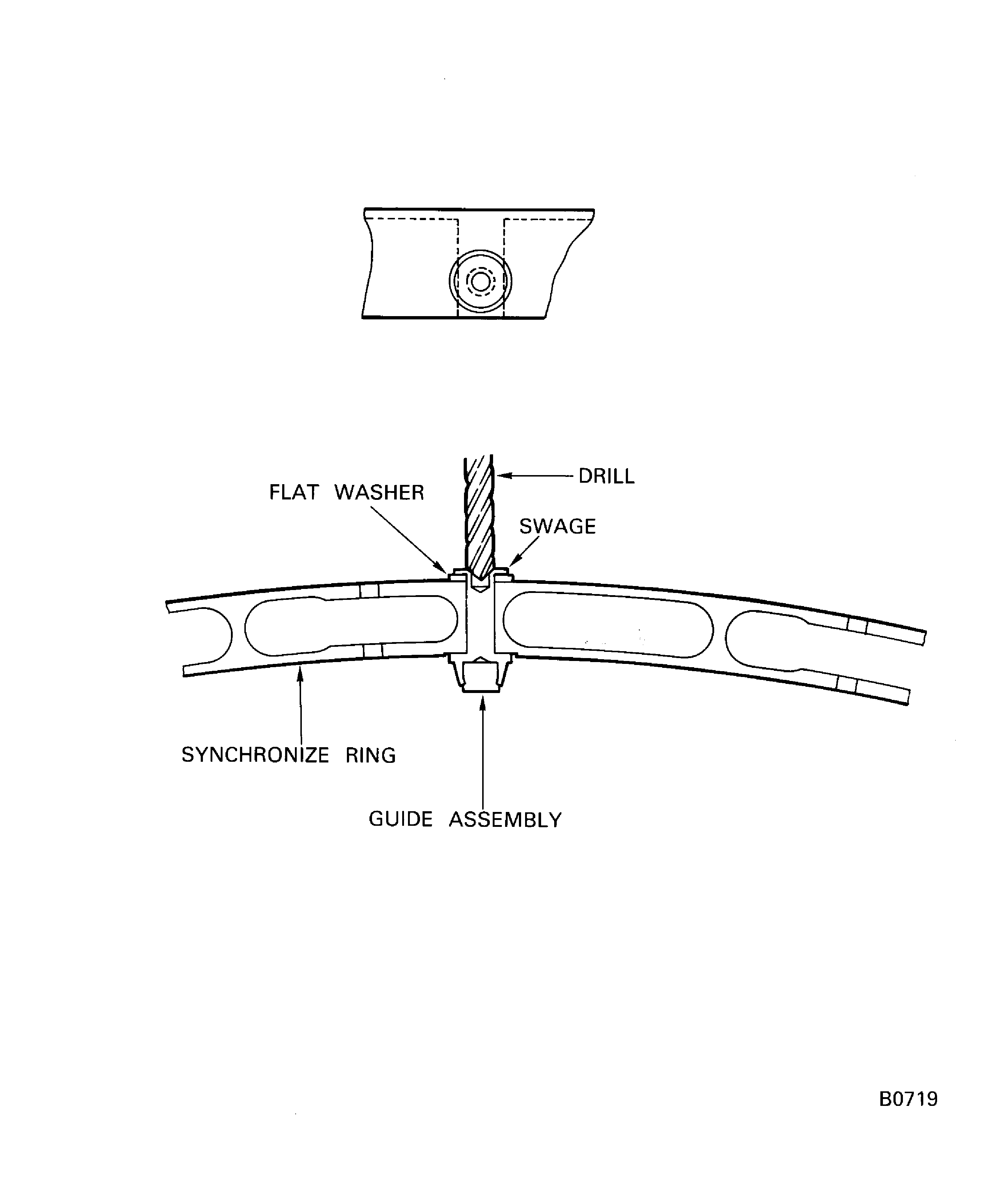 Replace guide assembly of the synchronize ring assembly