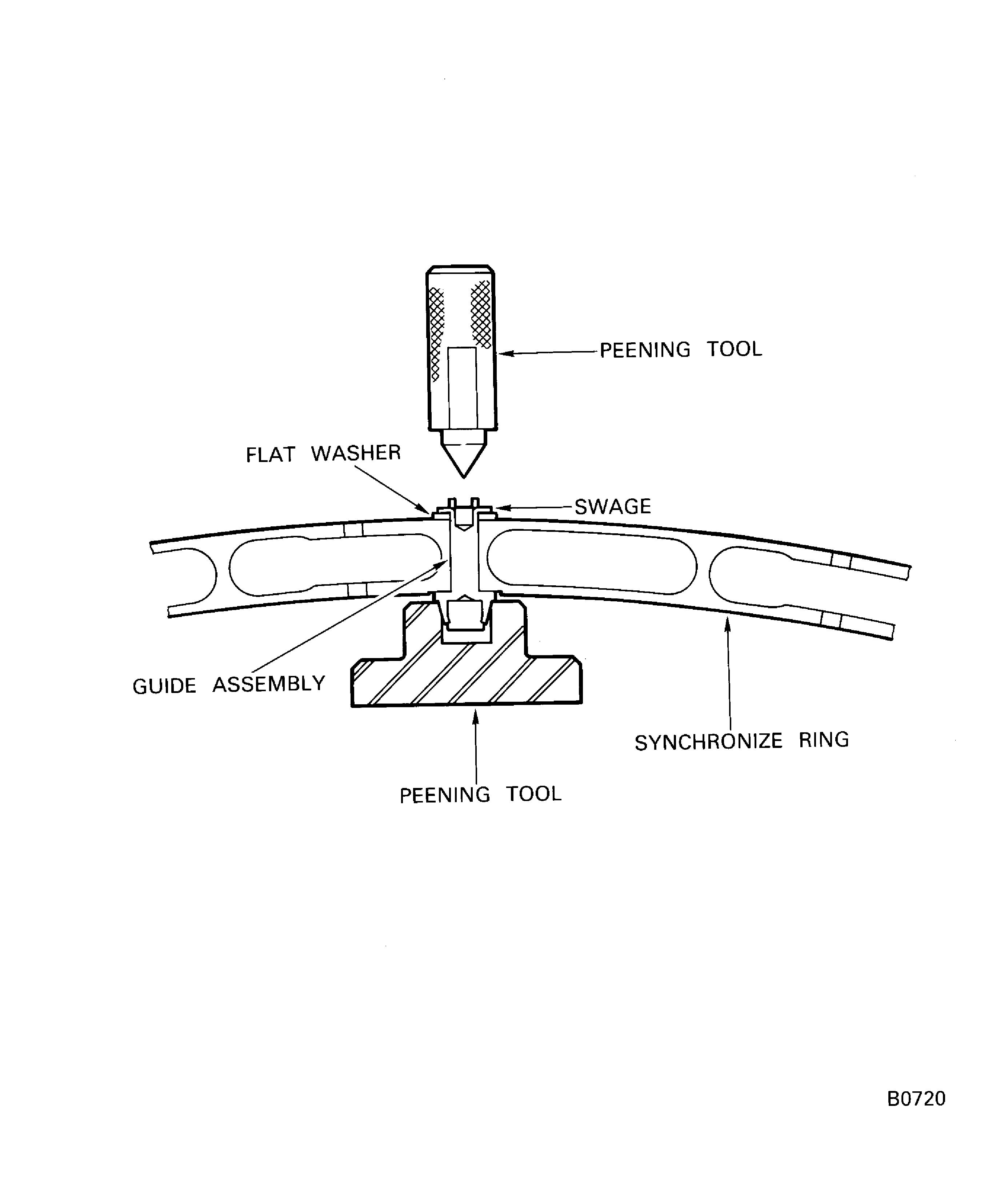 Replace guide assembly of the synchronize ring assembly