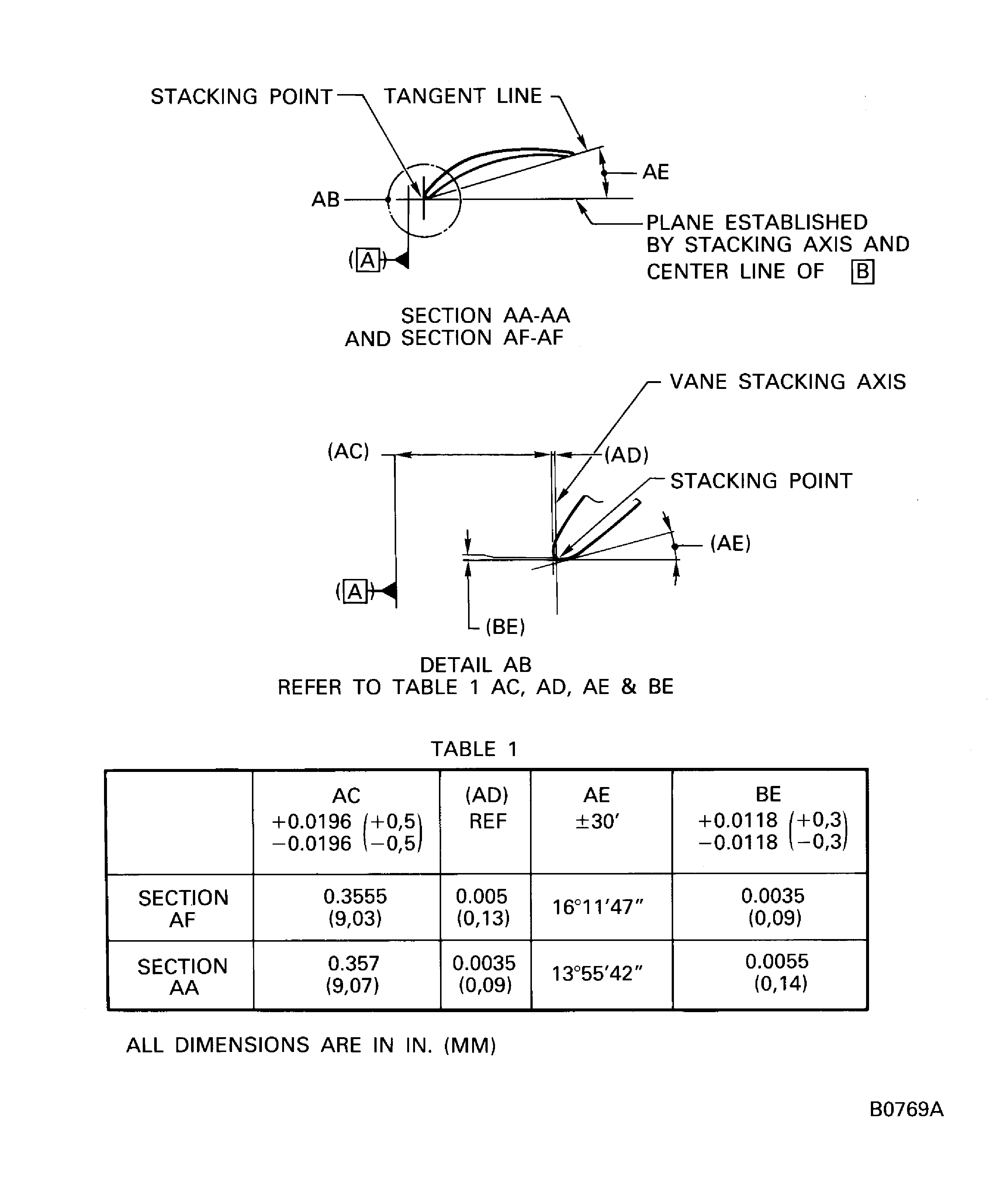 Repair details and dimensions - Assembly A and C