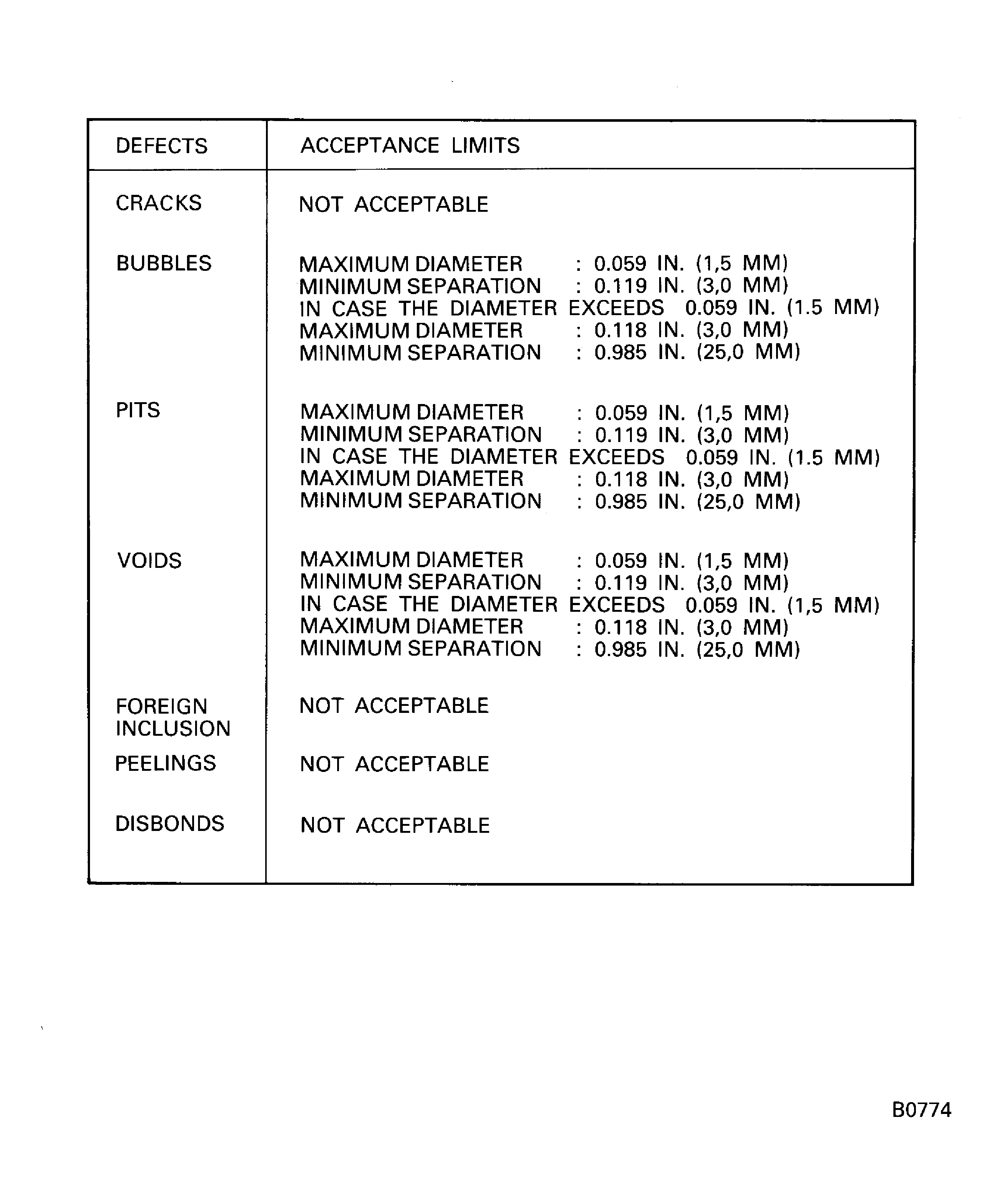 Acceptance limits for visual inspection