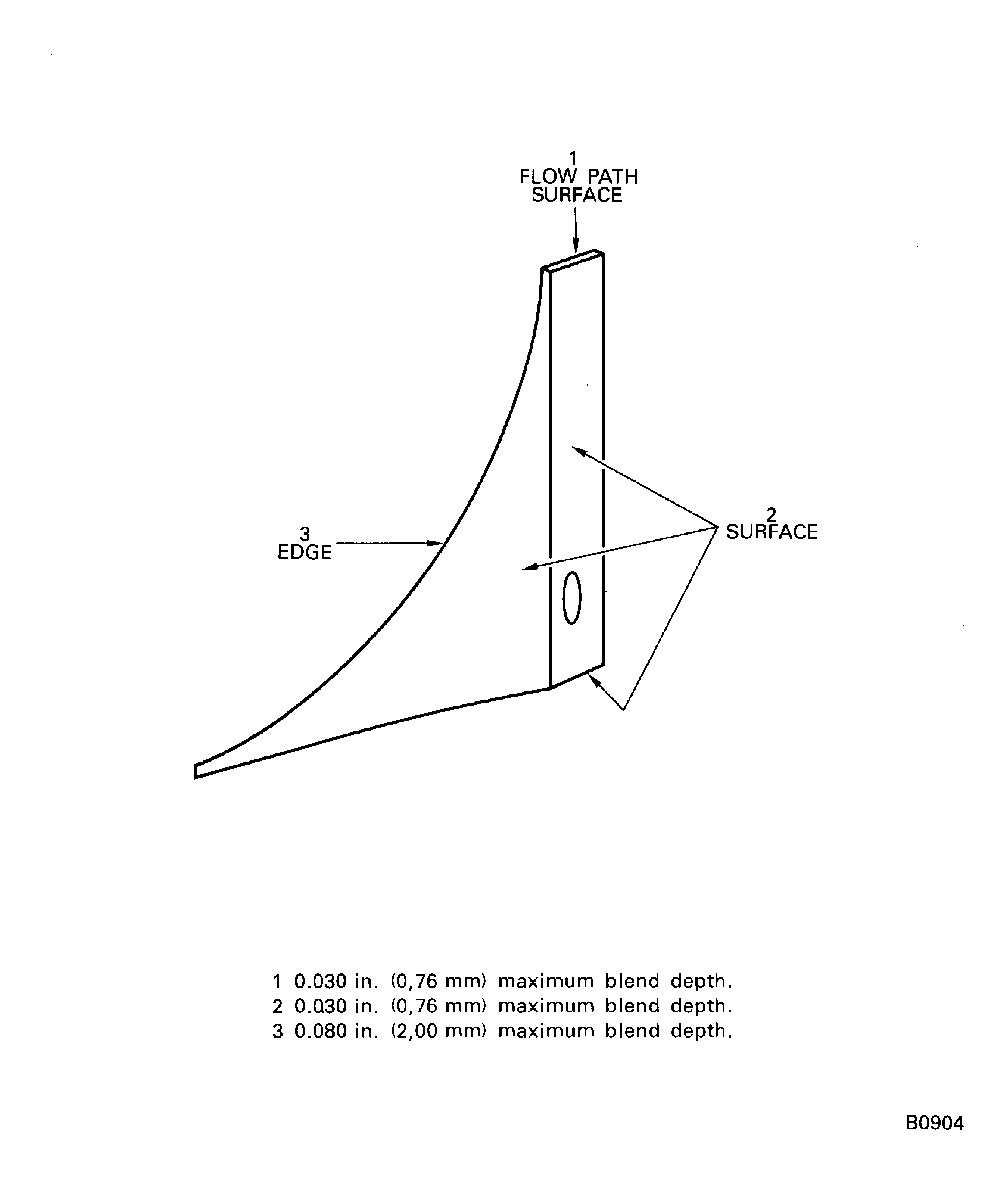 LH and RH corner panel filler assembly - repair limits