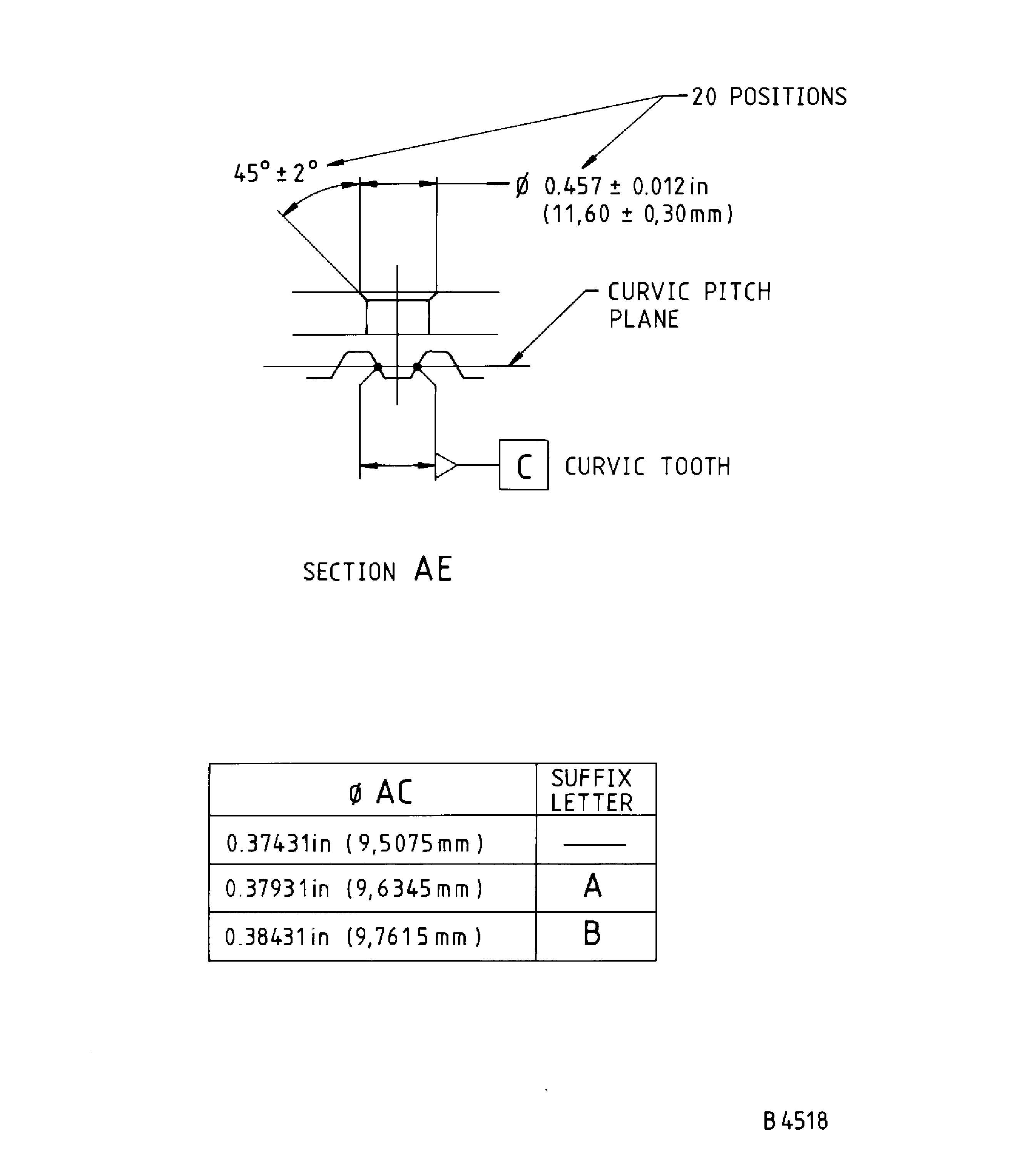 Repair Details and Dimensions