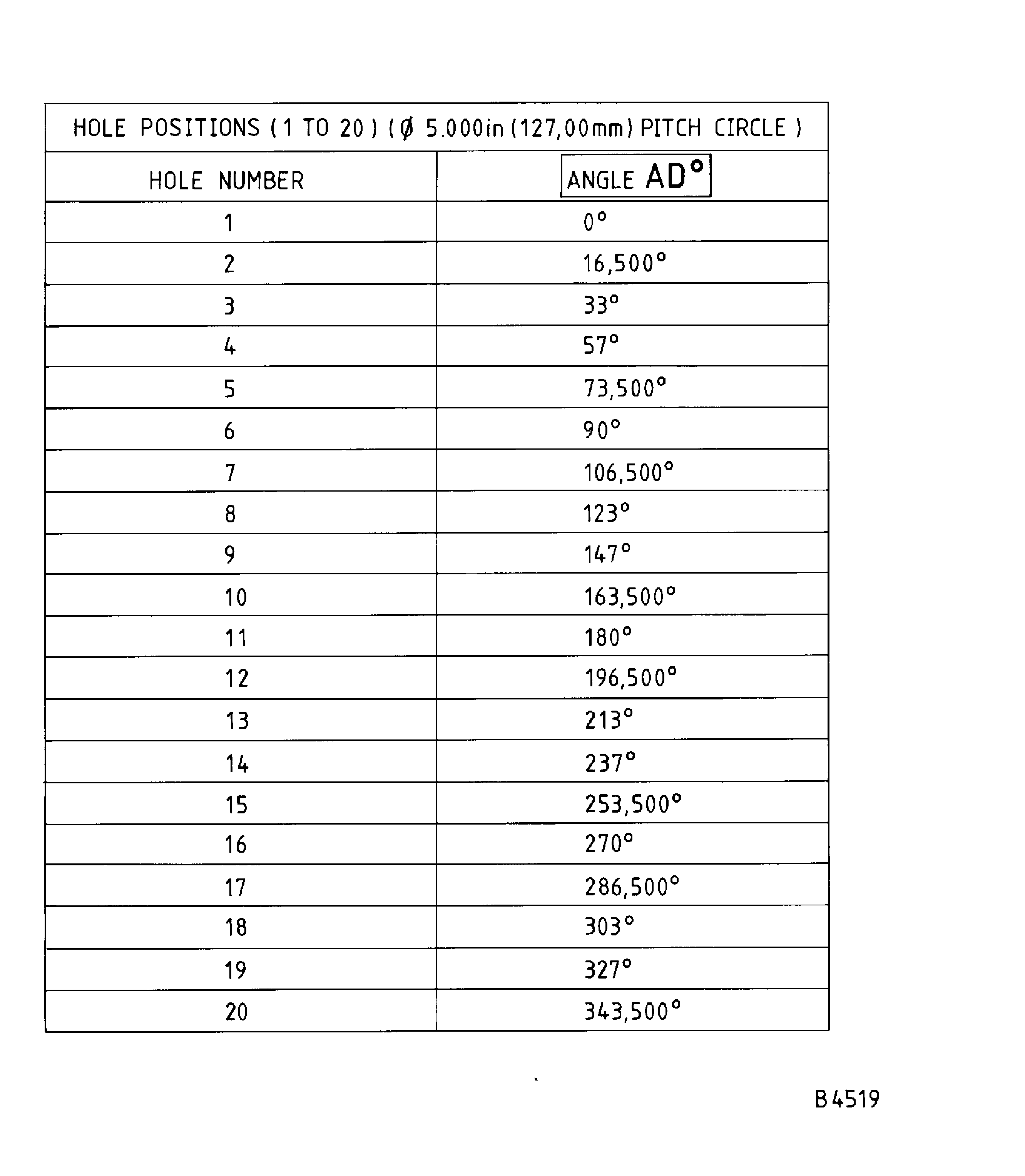 Repair Details and Dimensions