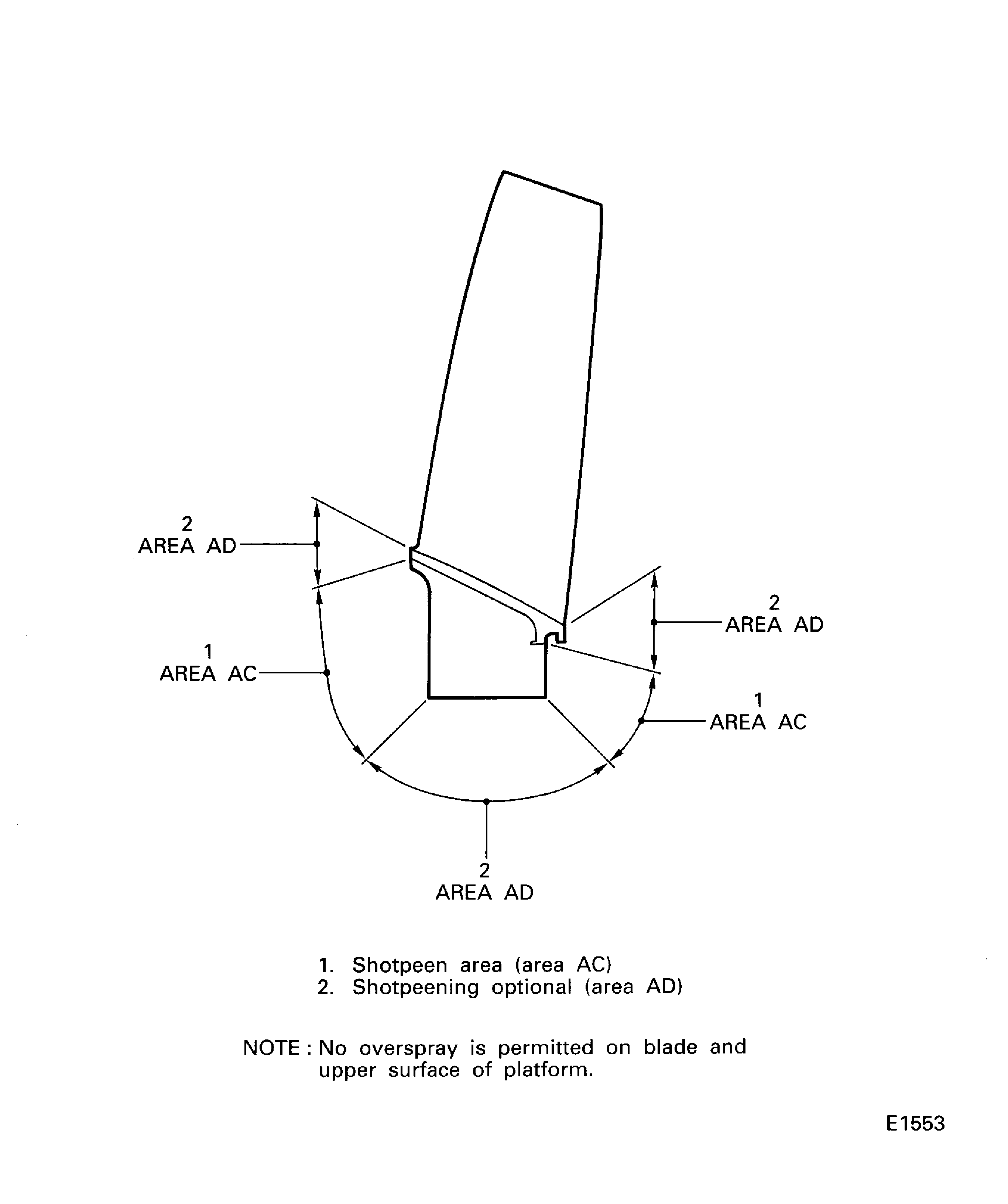 LPC Stage 2.5 Blades - Shot Peening Area