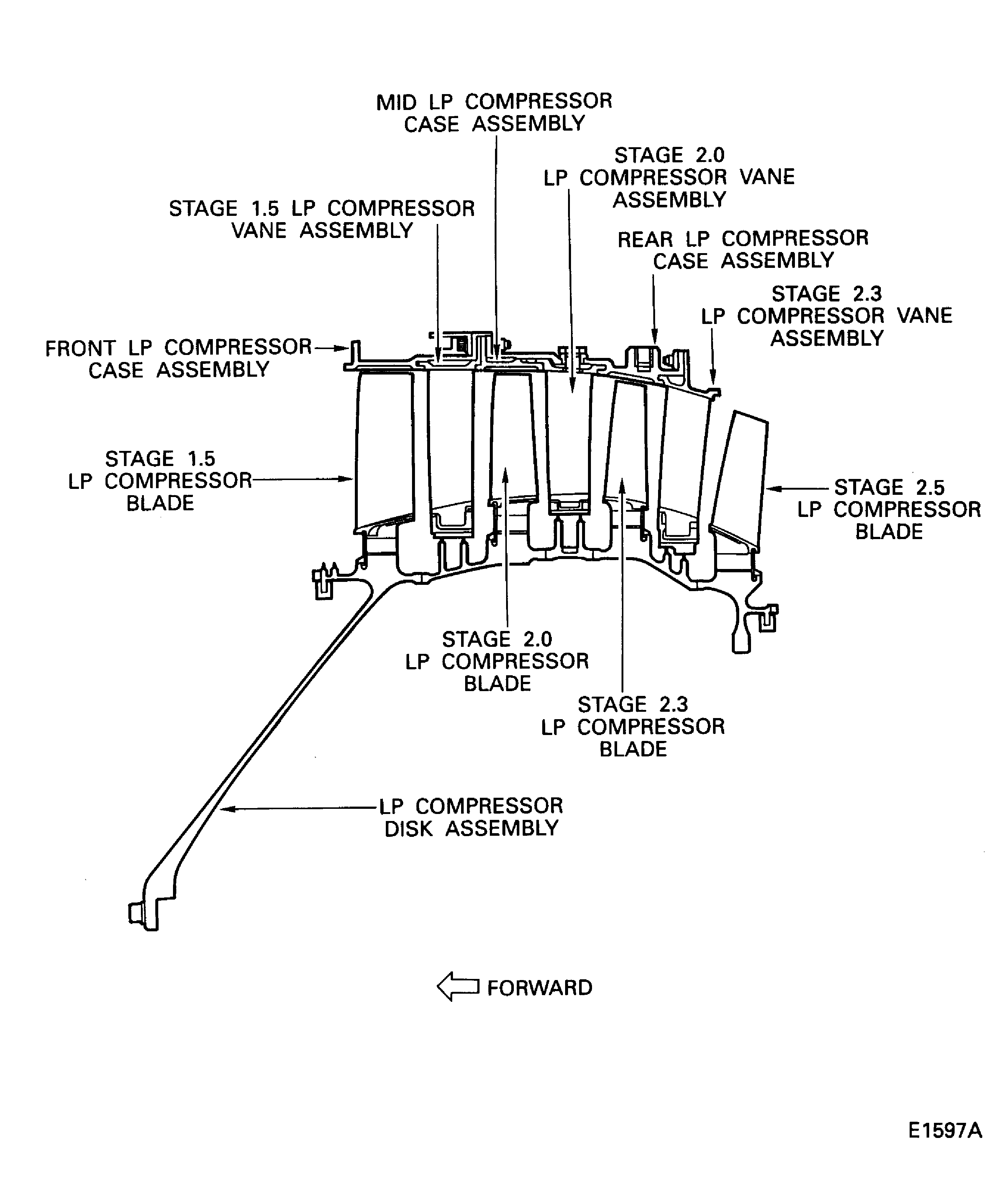 Sectional View of the LP Compressor Booster Stage Assembly