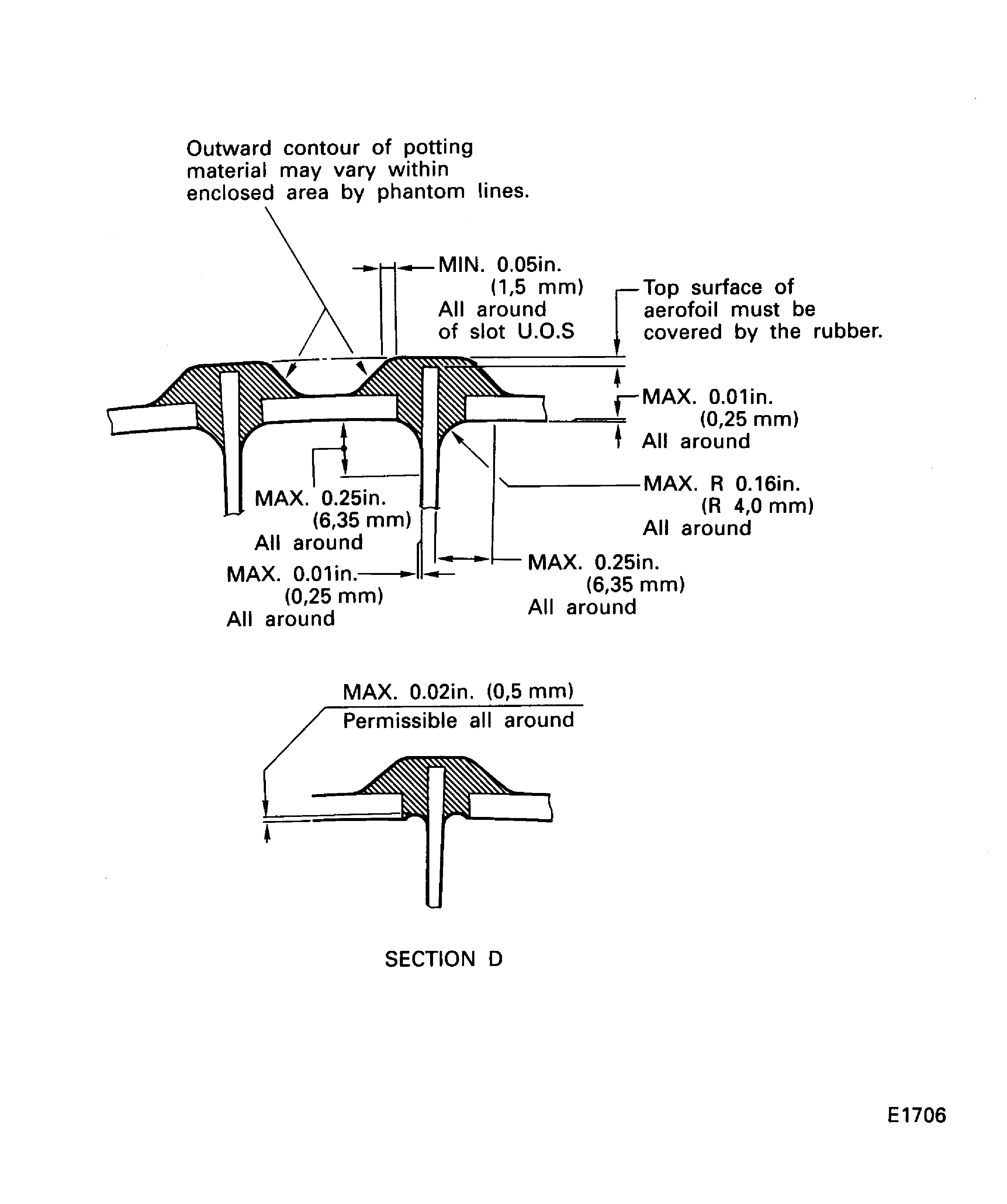 Silicone rubber application area