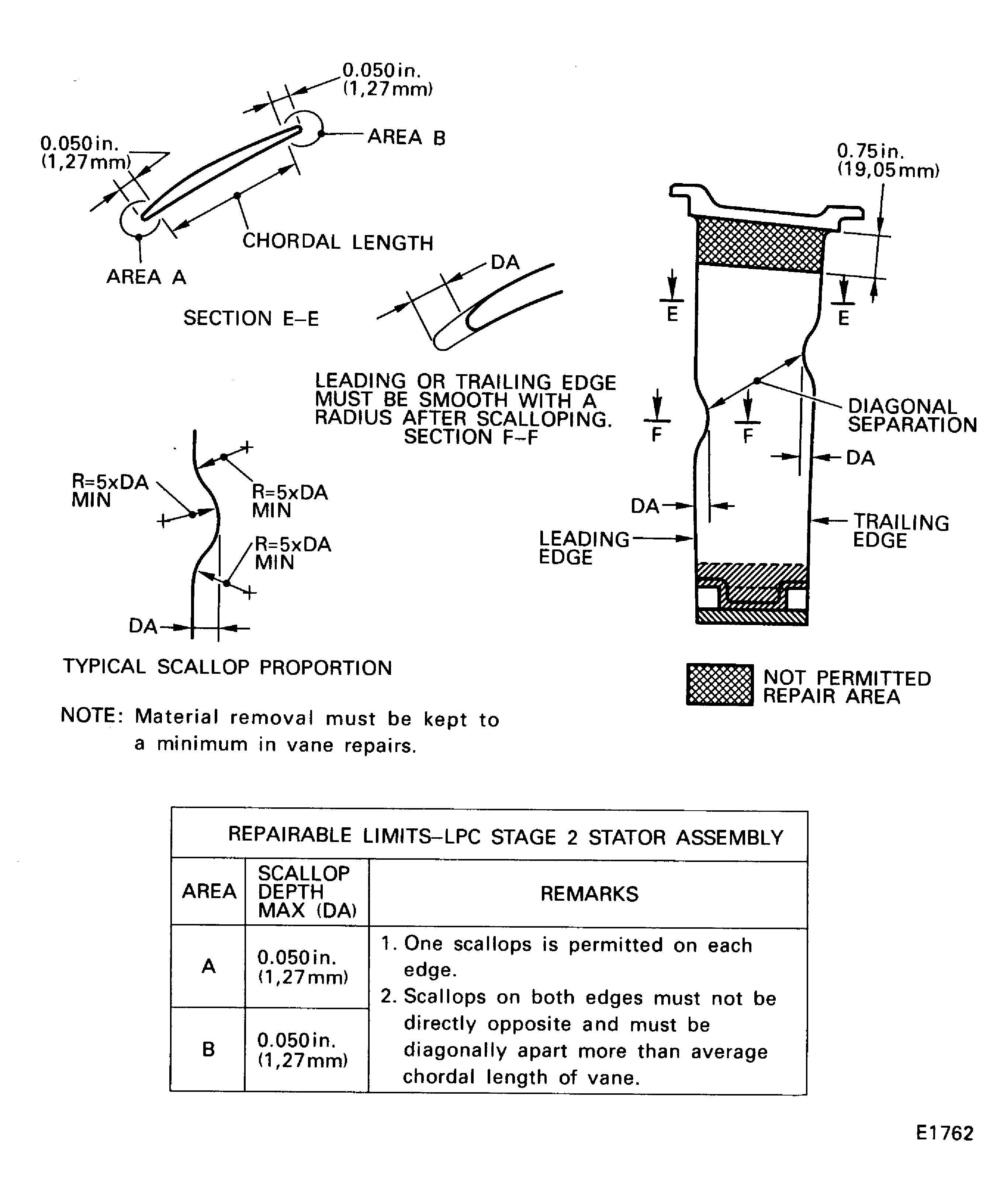 LPC stage 2 stator assembly - blend limits