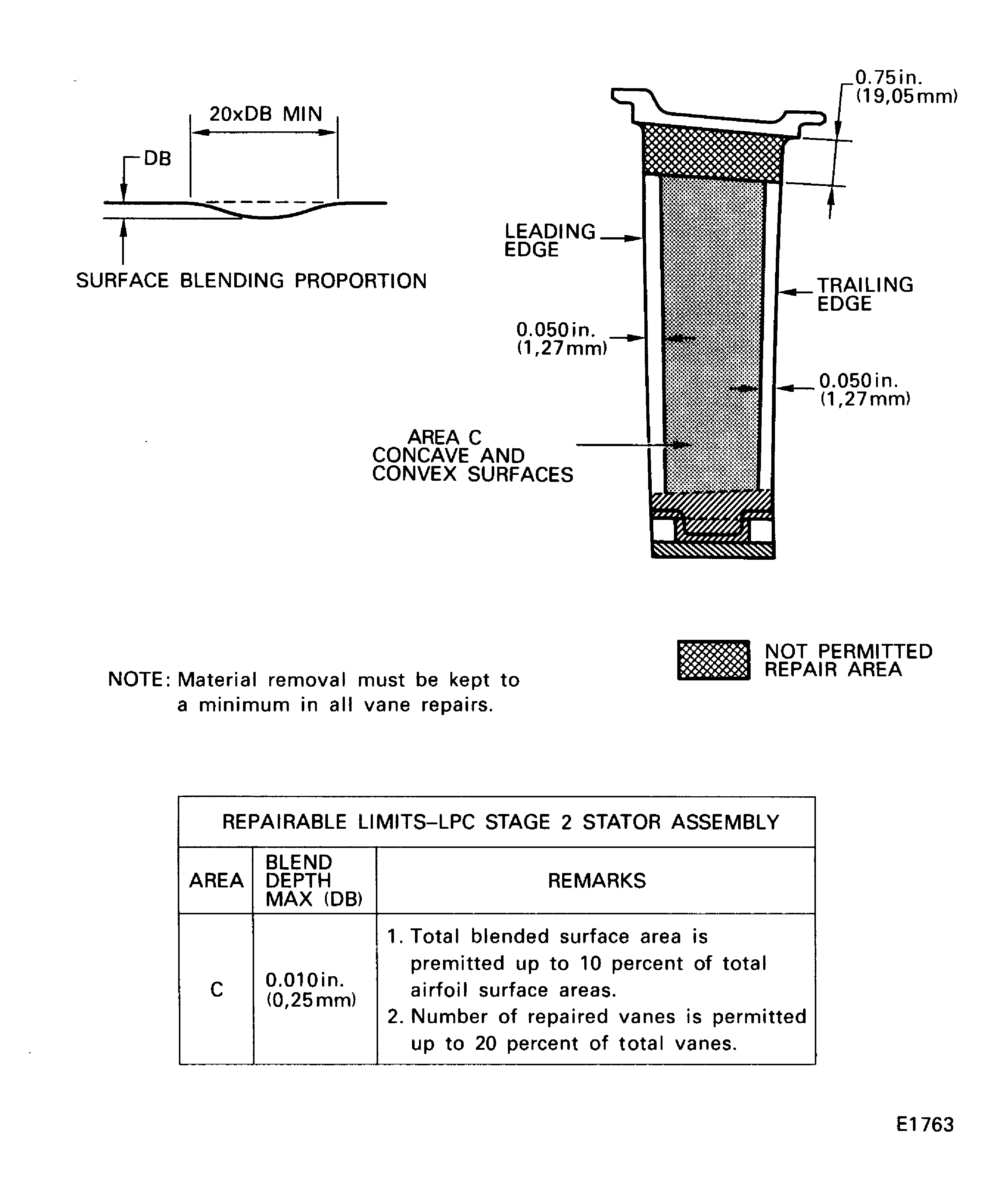 LPC stage 2 stator assembly - blend limits