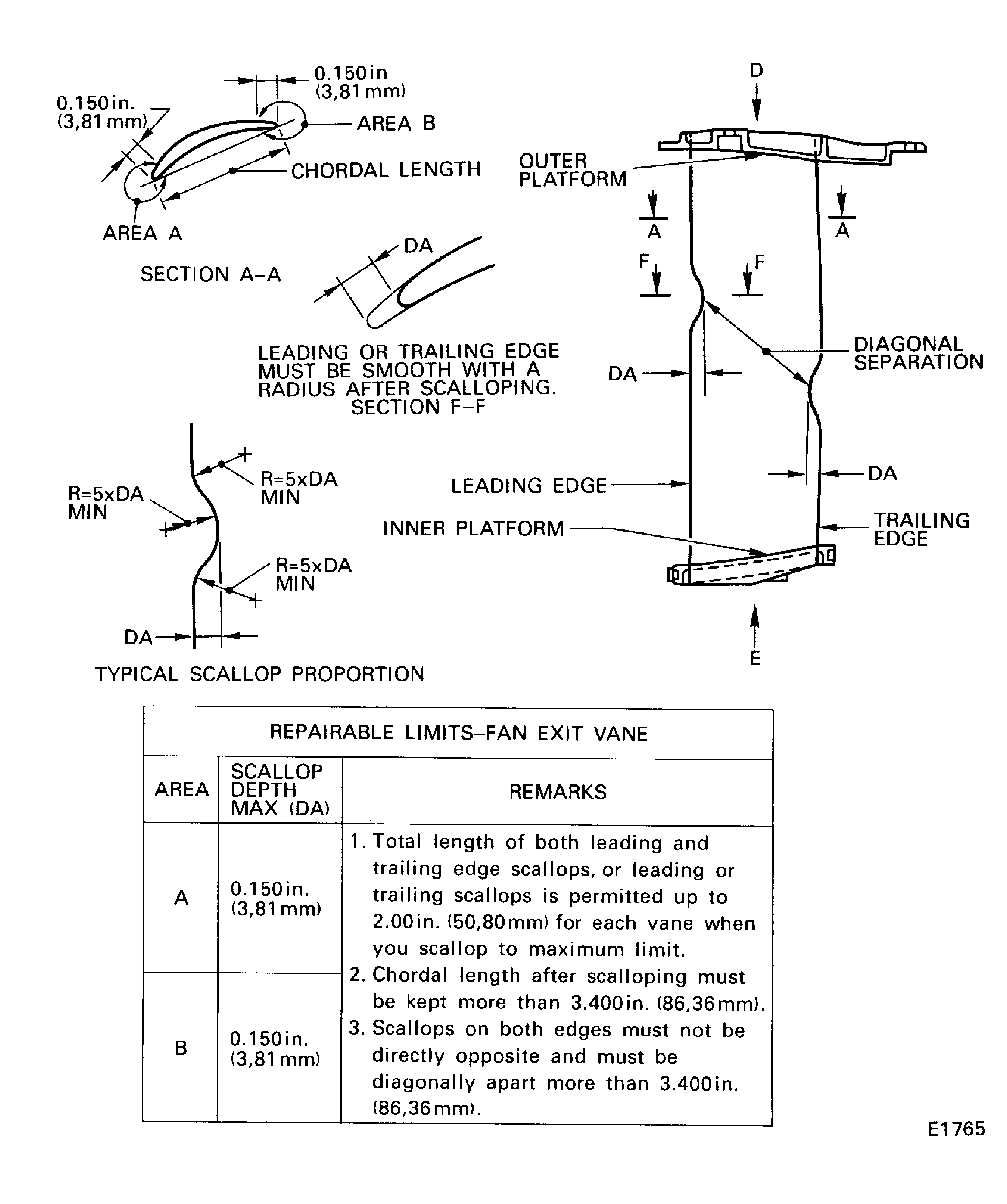 Fan exit vane, Assembly A and B - blend limits