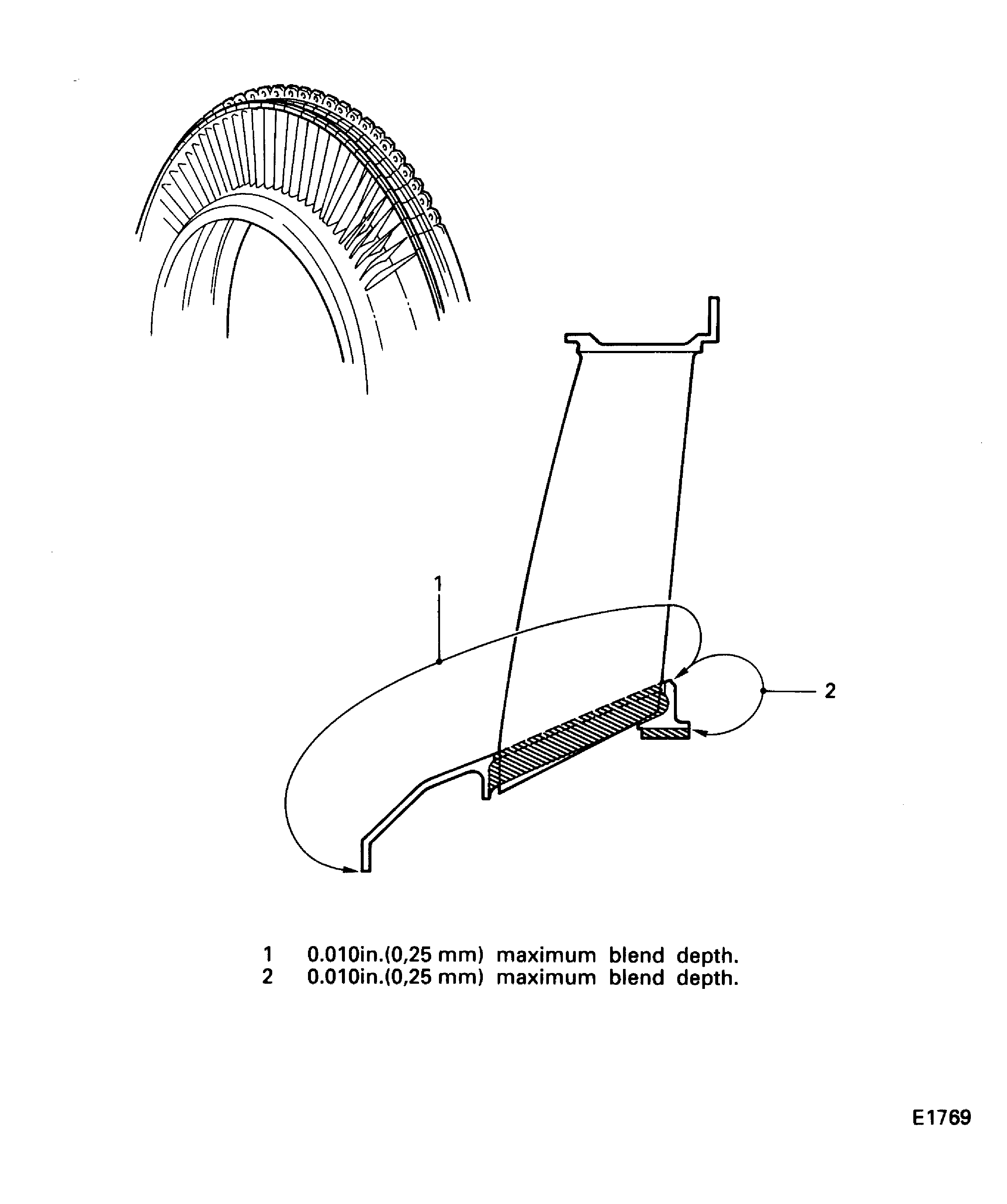 Inner shroud ring - repair limit
