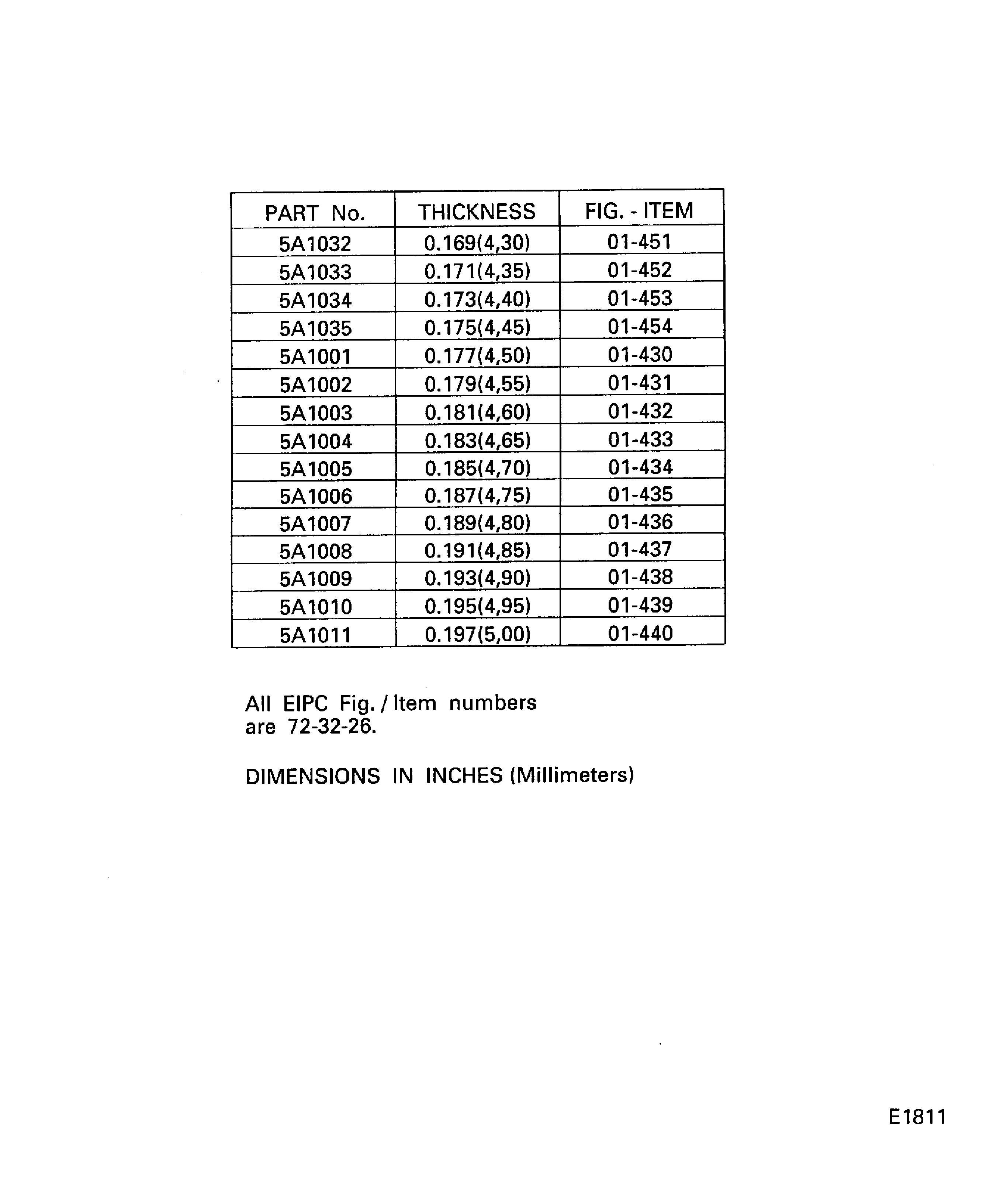 Calculate the Thickness of the Adjusting Washer-PTO